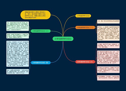 小学生数学学习日记思维导图