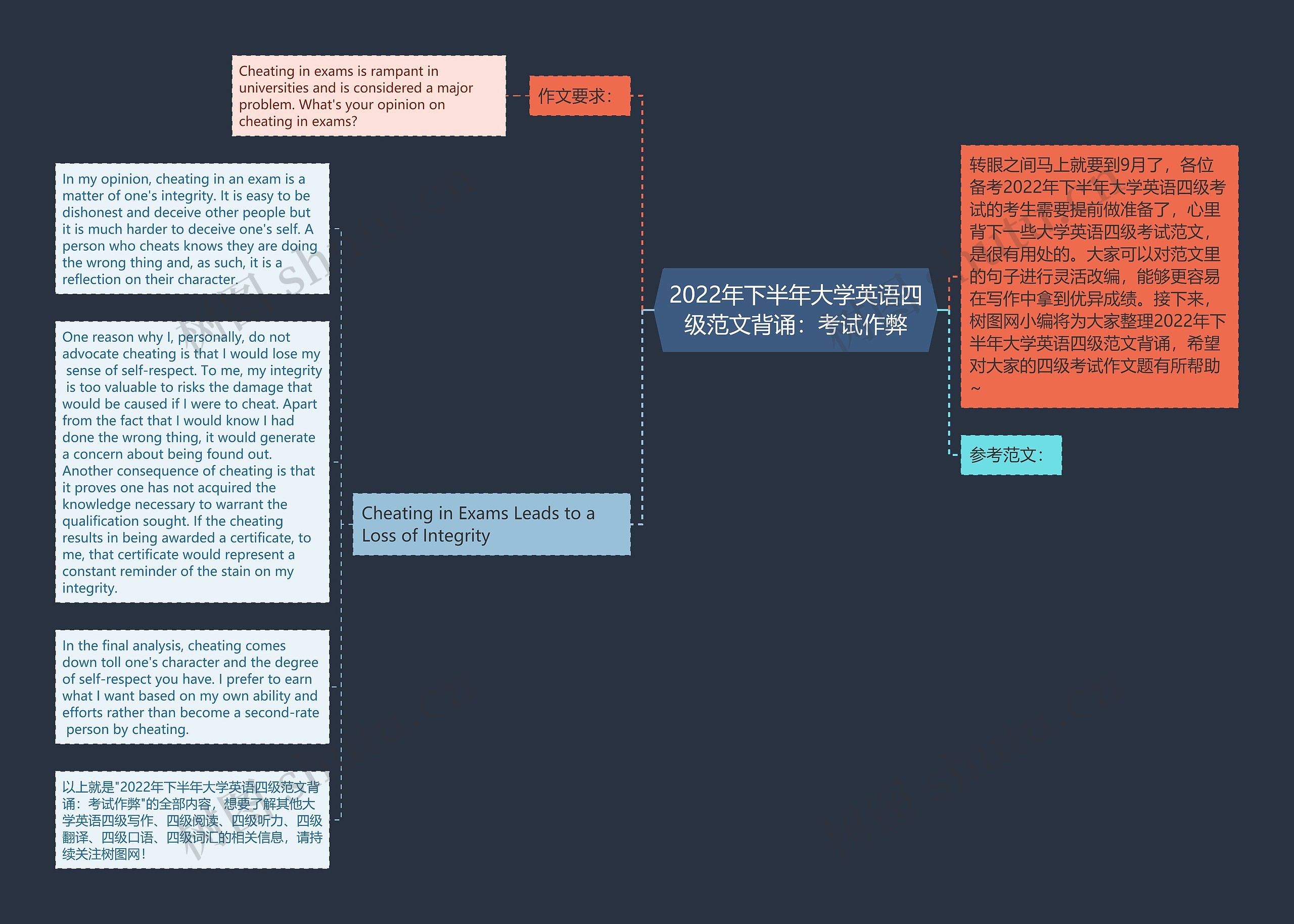 2022年下半年大学英语四级范文背诵：考试作弊