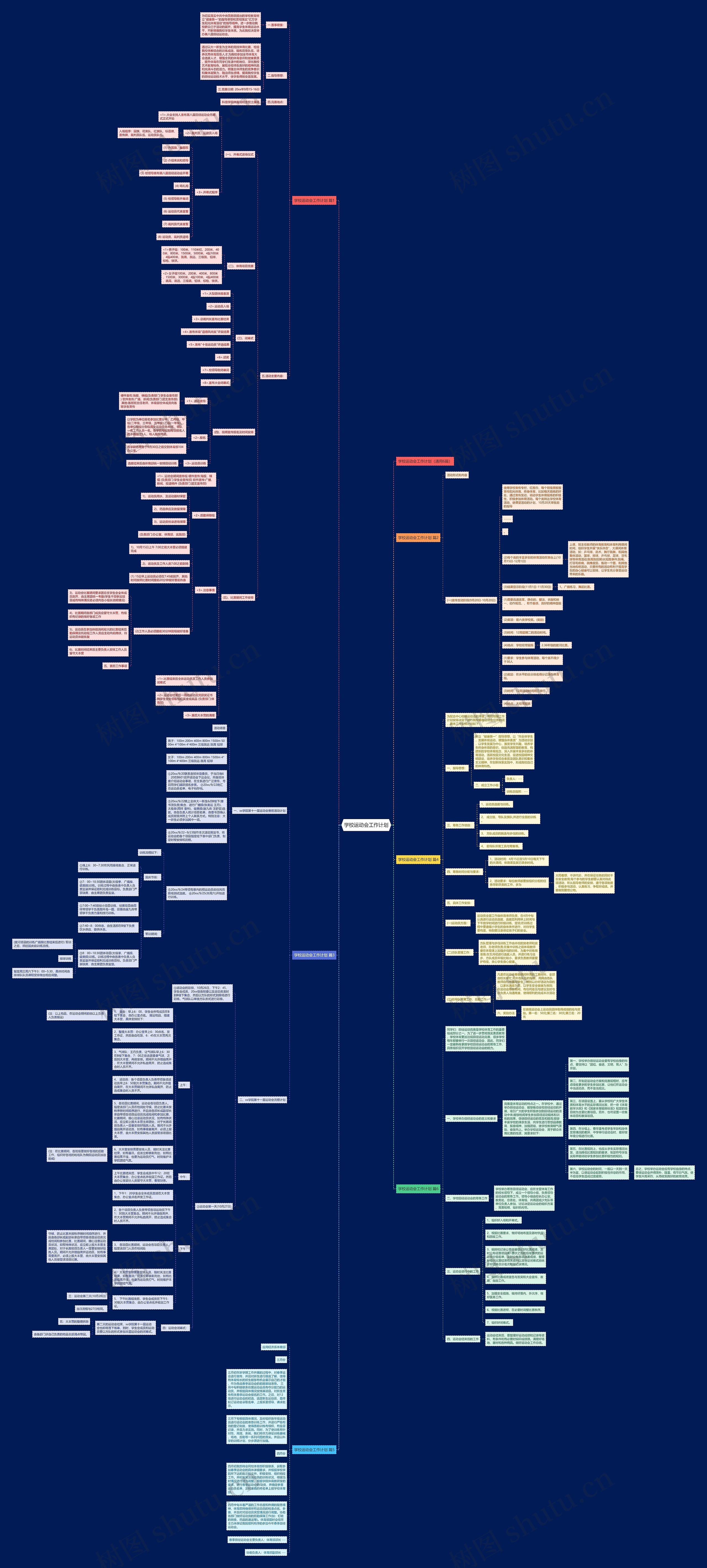 学校运动会工作计划思维导图