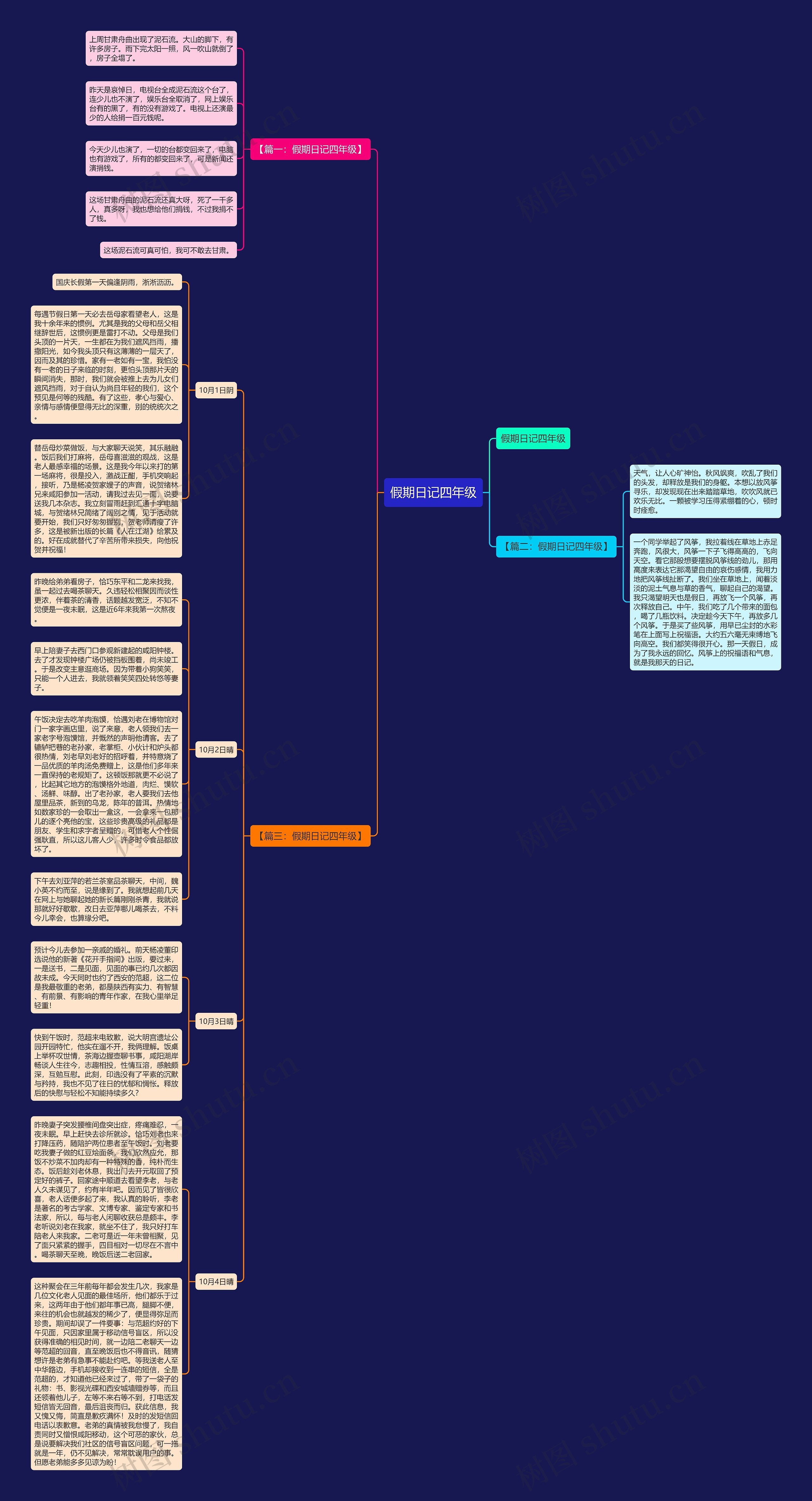 假期日记四年级思维导图