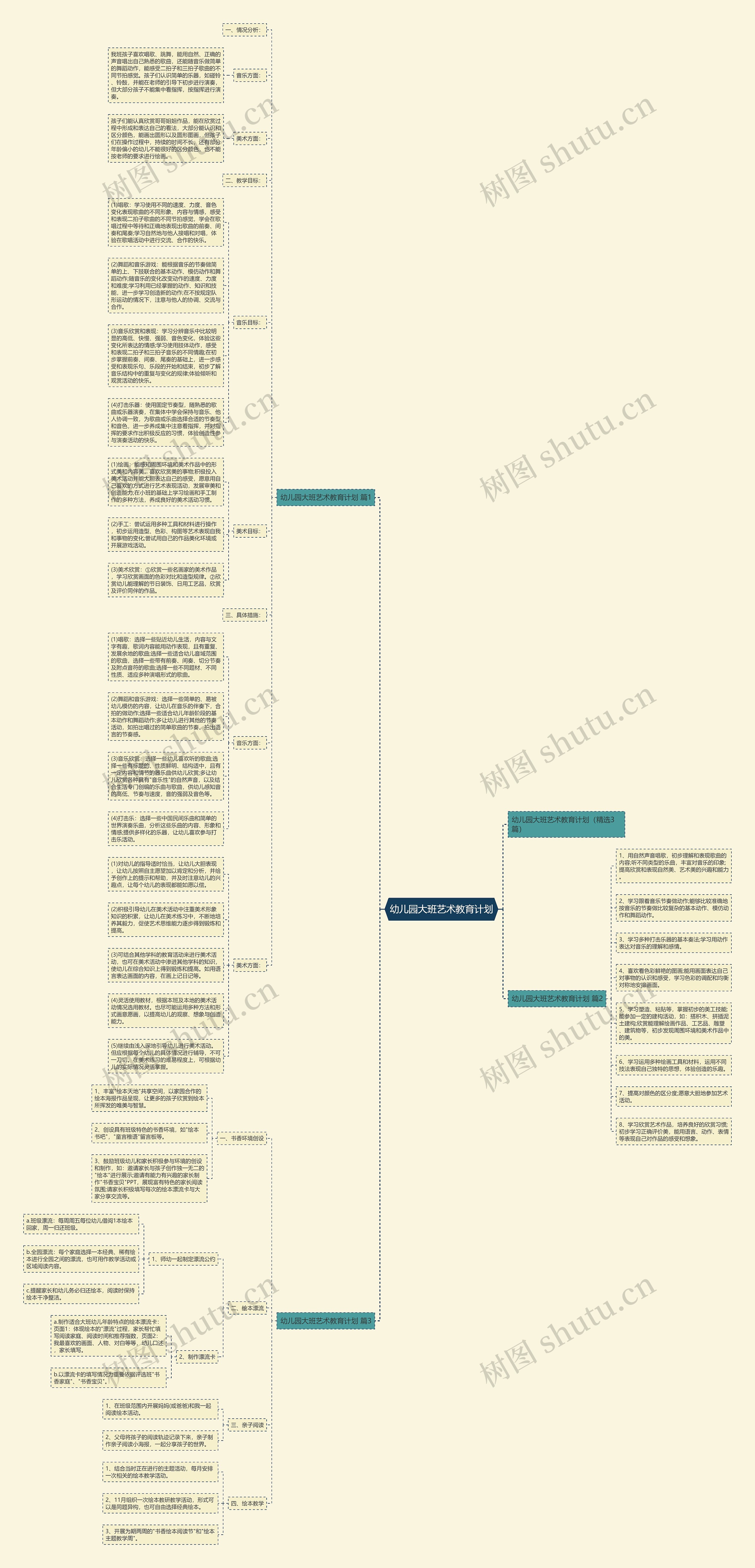 幼儿园大班艺术教育计划思维导图