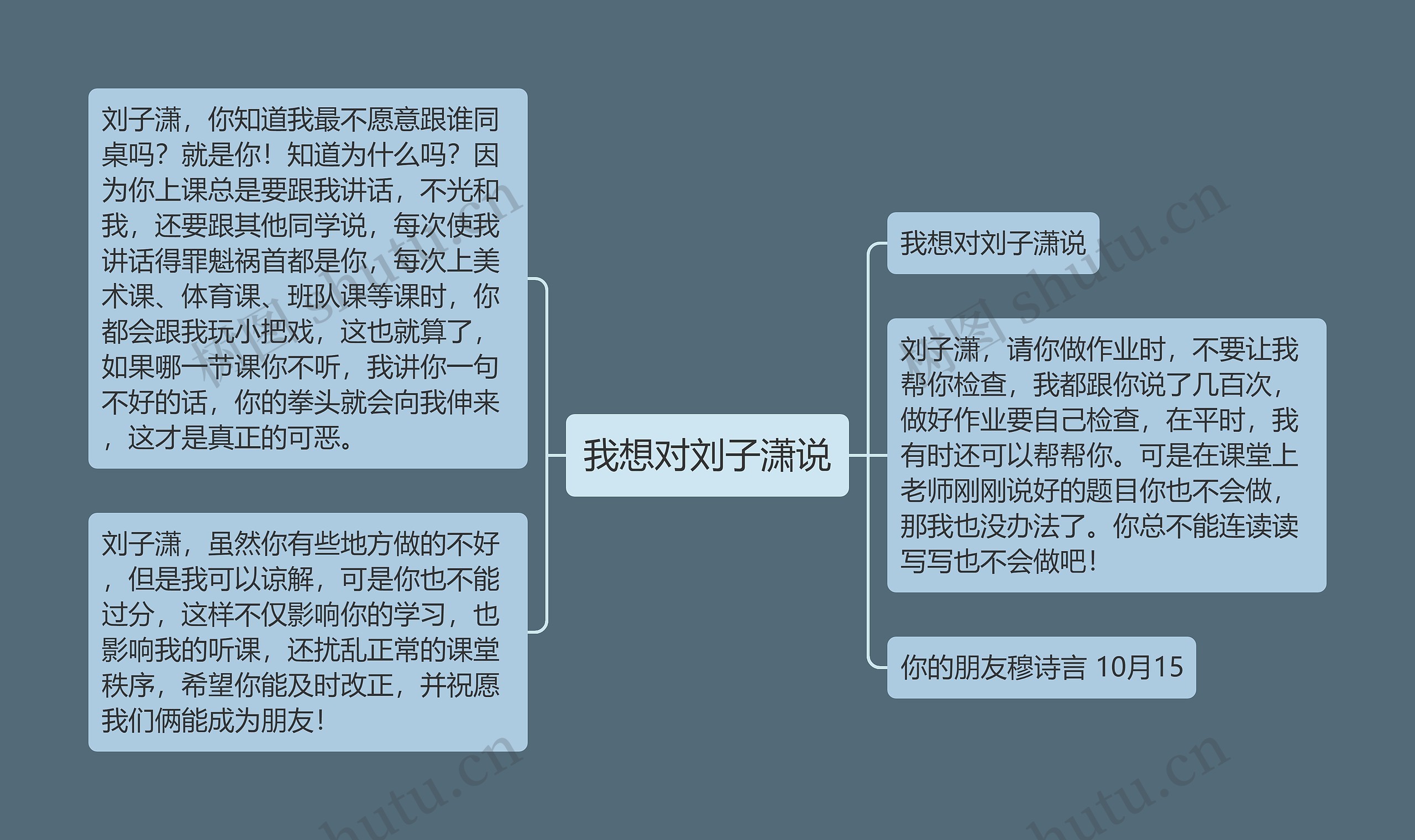 我想对刘子潇说思维导图高清图 我想对刘子潇说思维导图