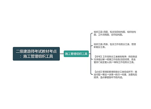 二级建造师考试教材考点：施工管理组织工具