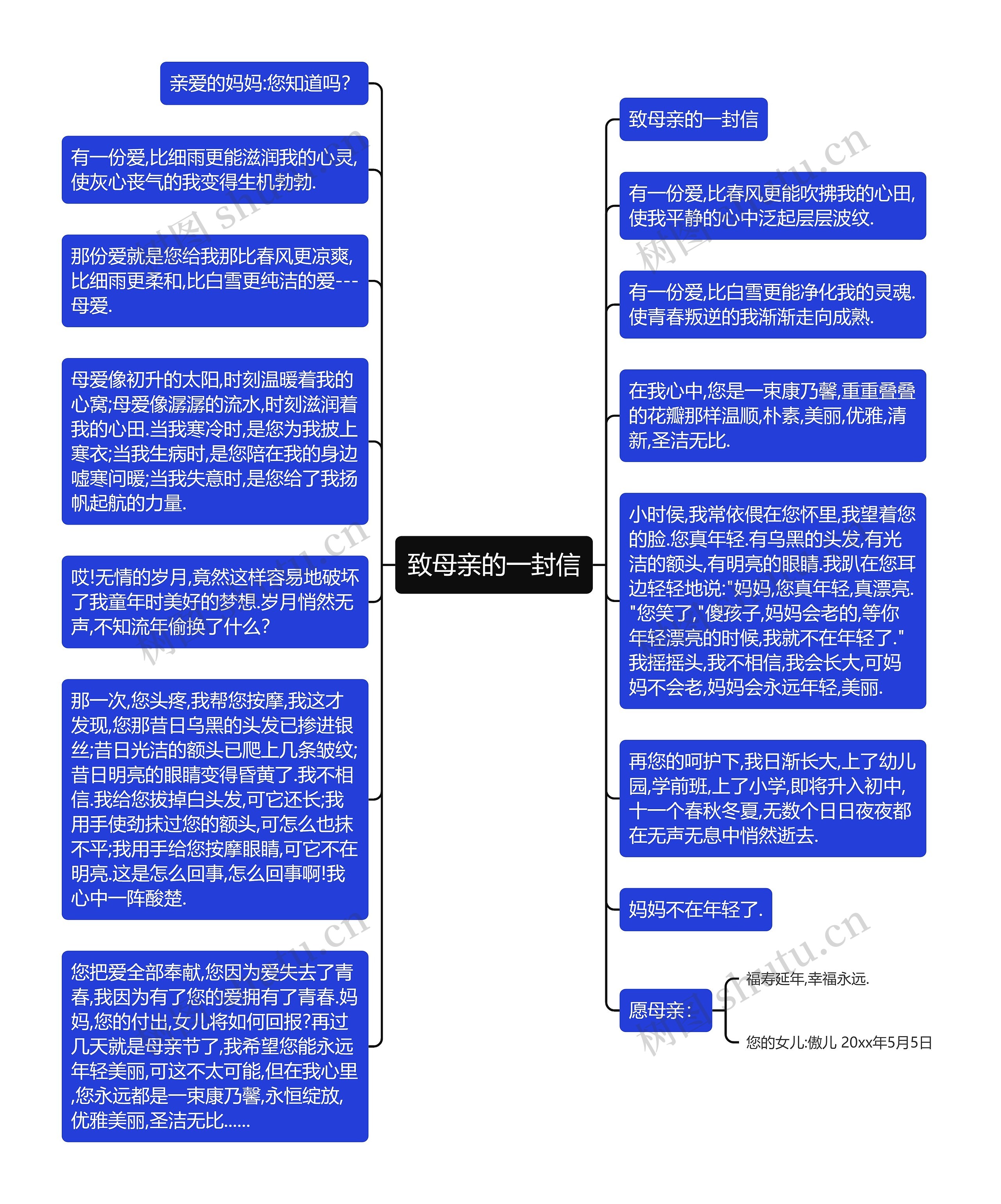 致母亲的一封信思维导图