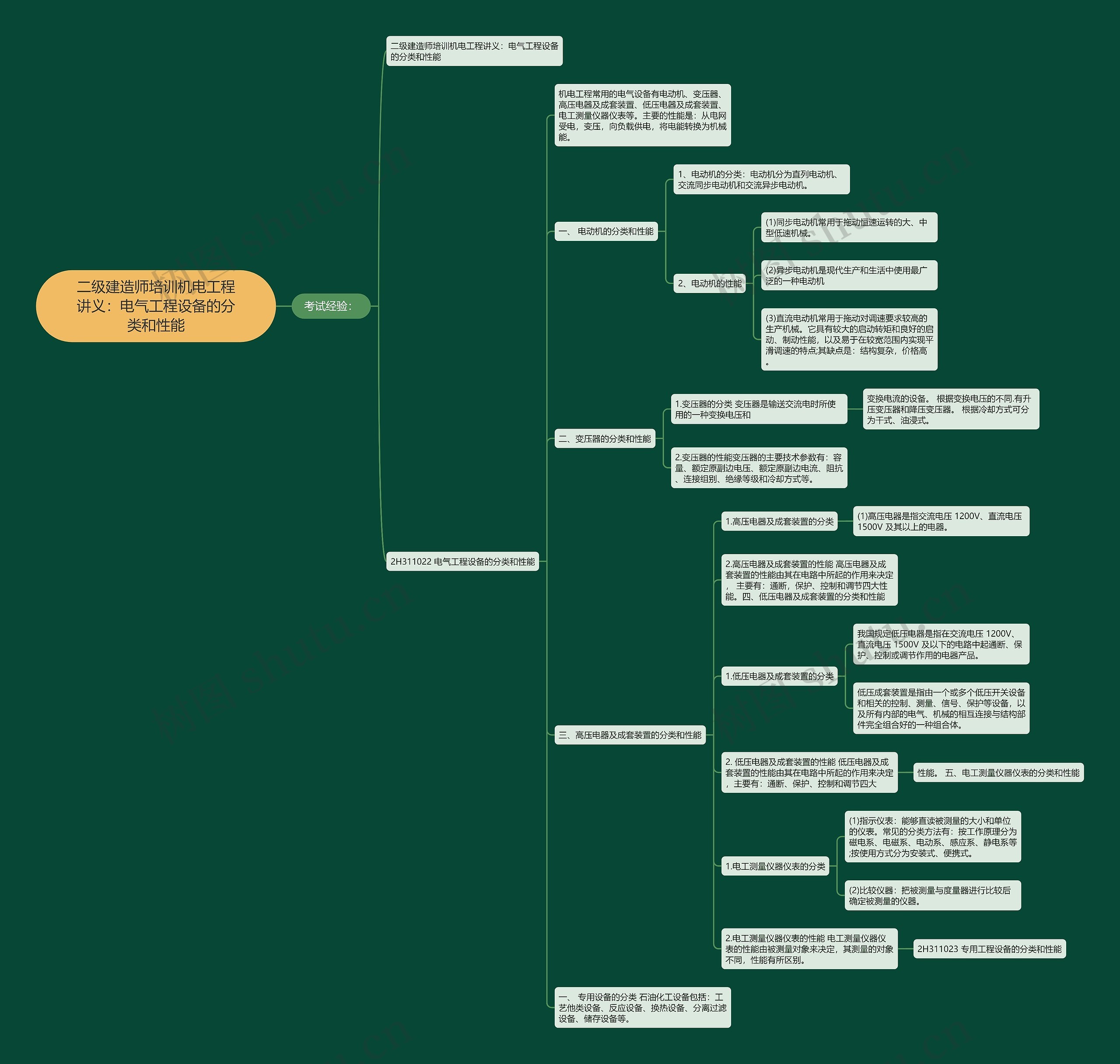 二级建造师培训机电工程讲义:电气工程设备的分类和性能 二级建造师培训机电工程讲义:电气工程设备的分类和性能