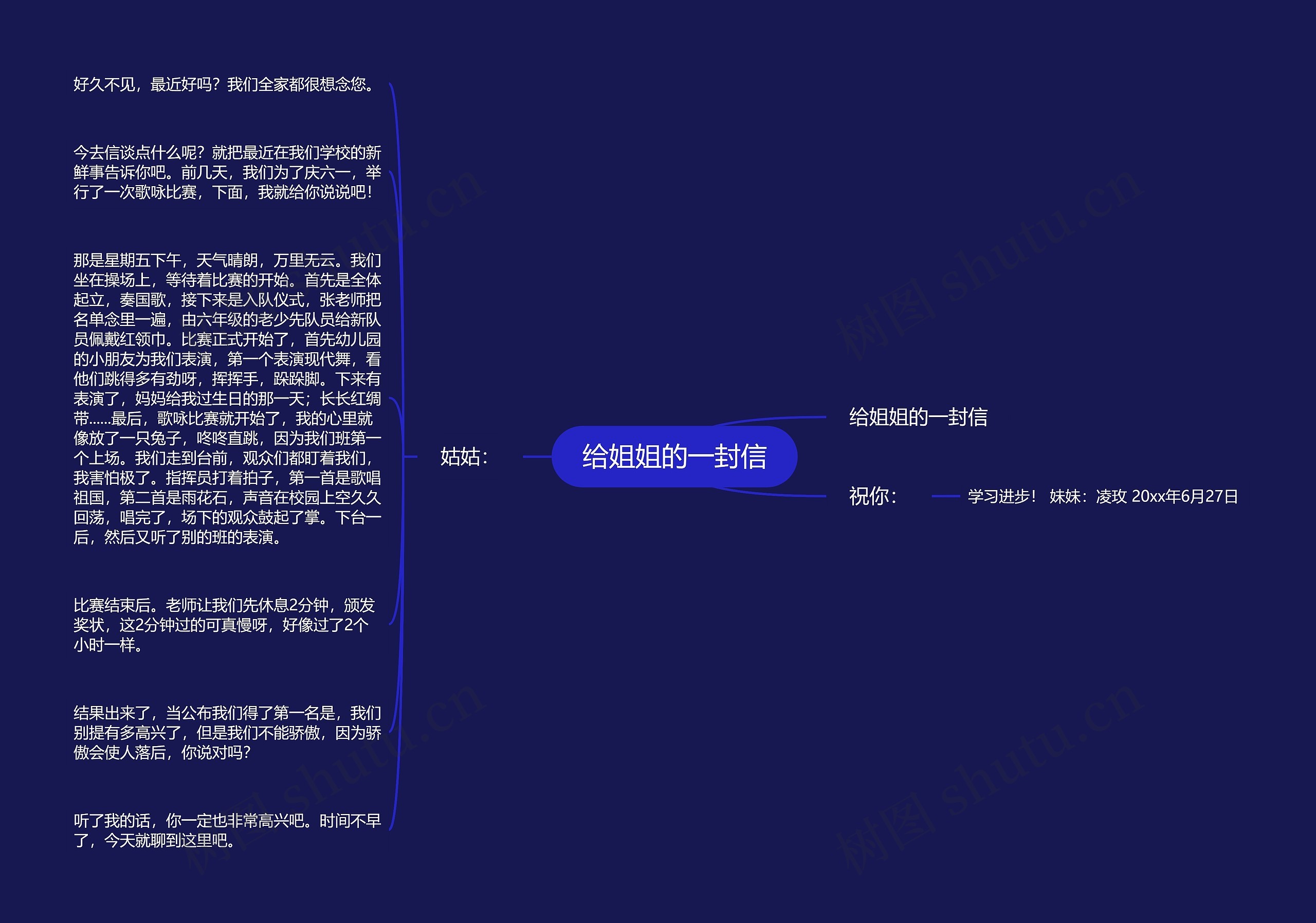 给姐姐的一封信思维导图