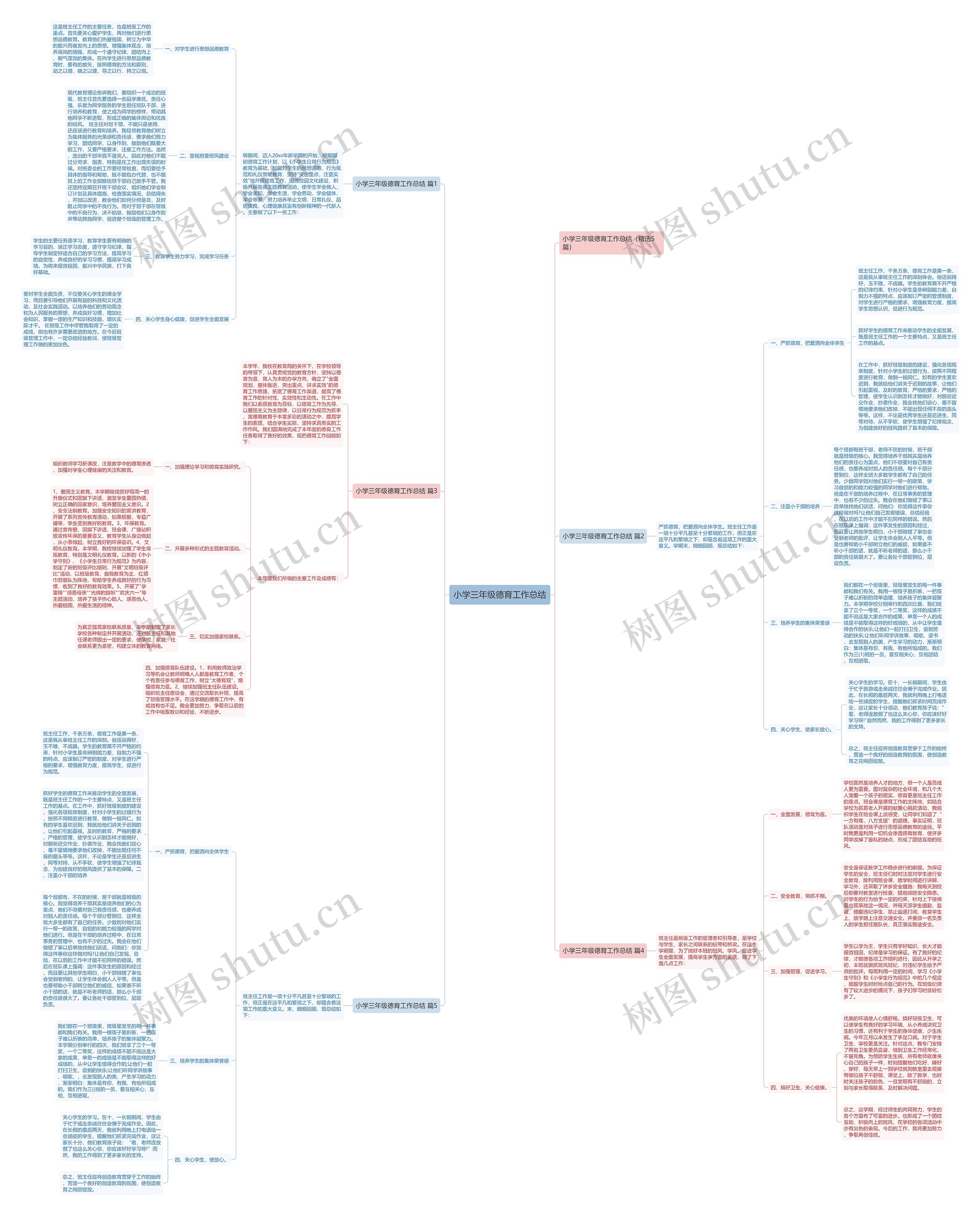 小学三年级德育工作总结思维导图