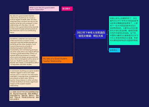 2022年下半年大学英语四级范文背诵：师生关系