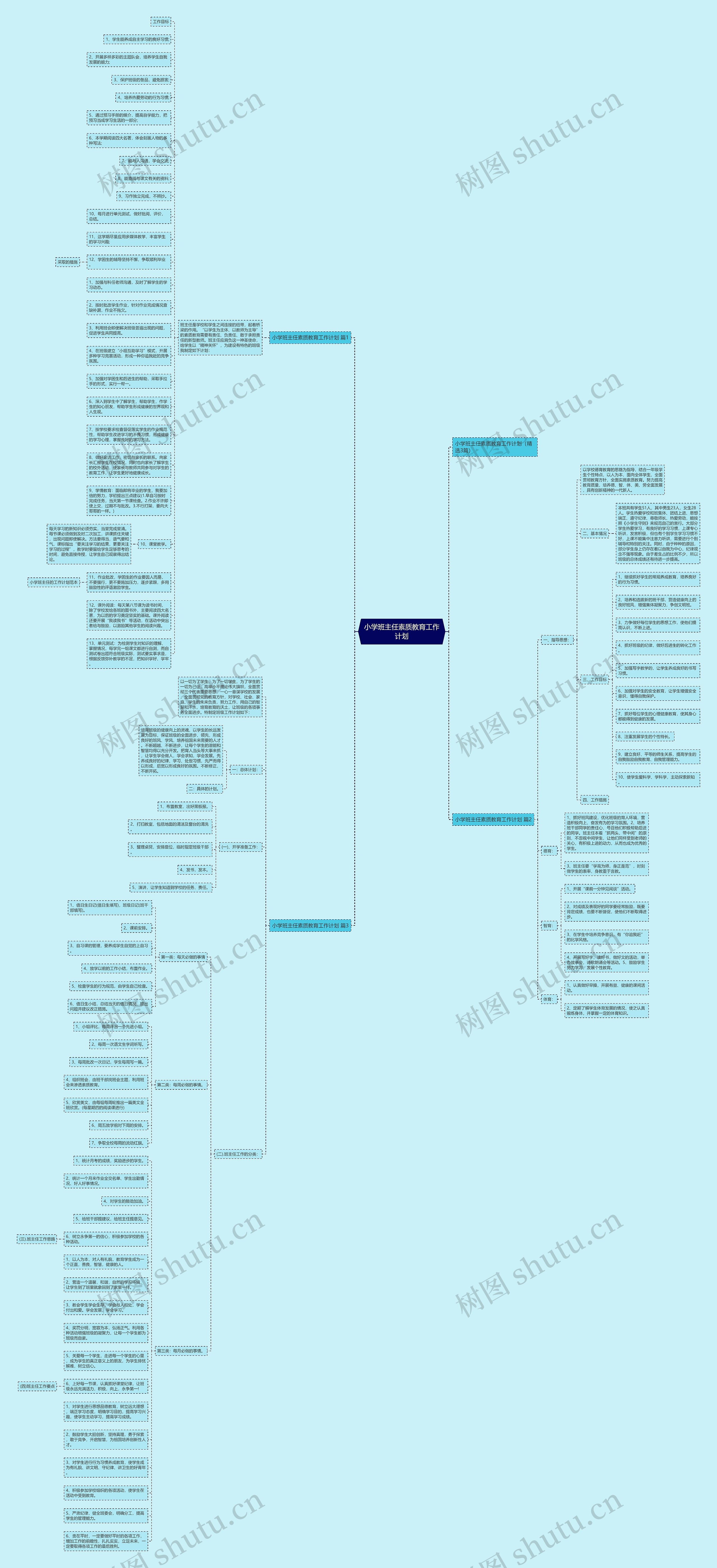 小学班主任素质教育工作计划思维导图