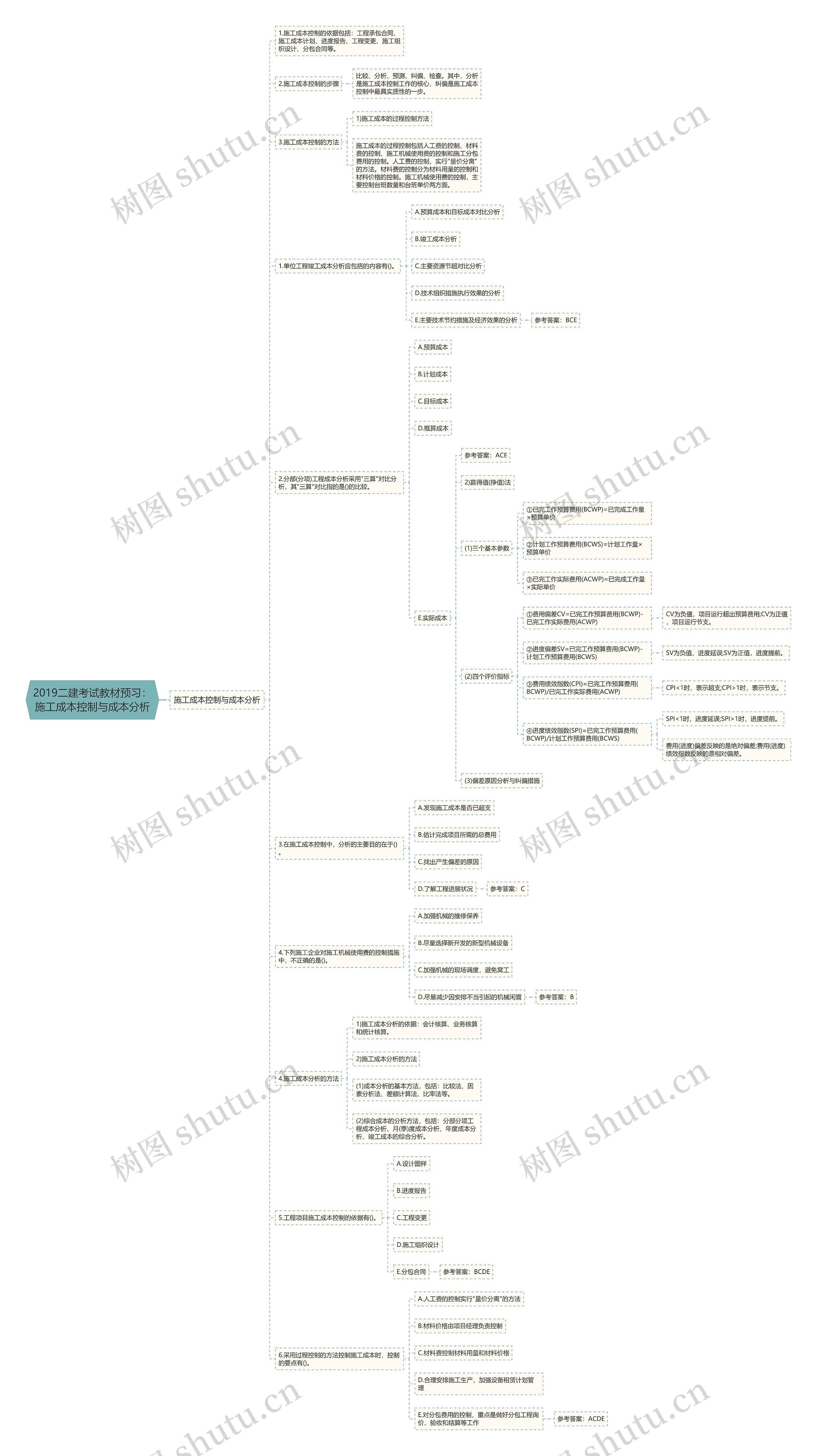 2019二建考试教材预习:施工成本控制与成本分析 2019二建考试教材预习:施工成本控制与成本分析