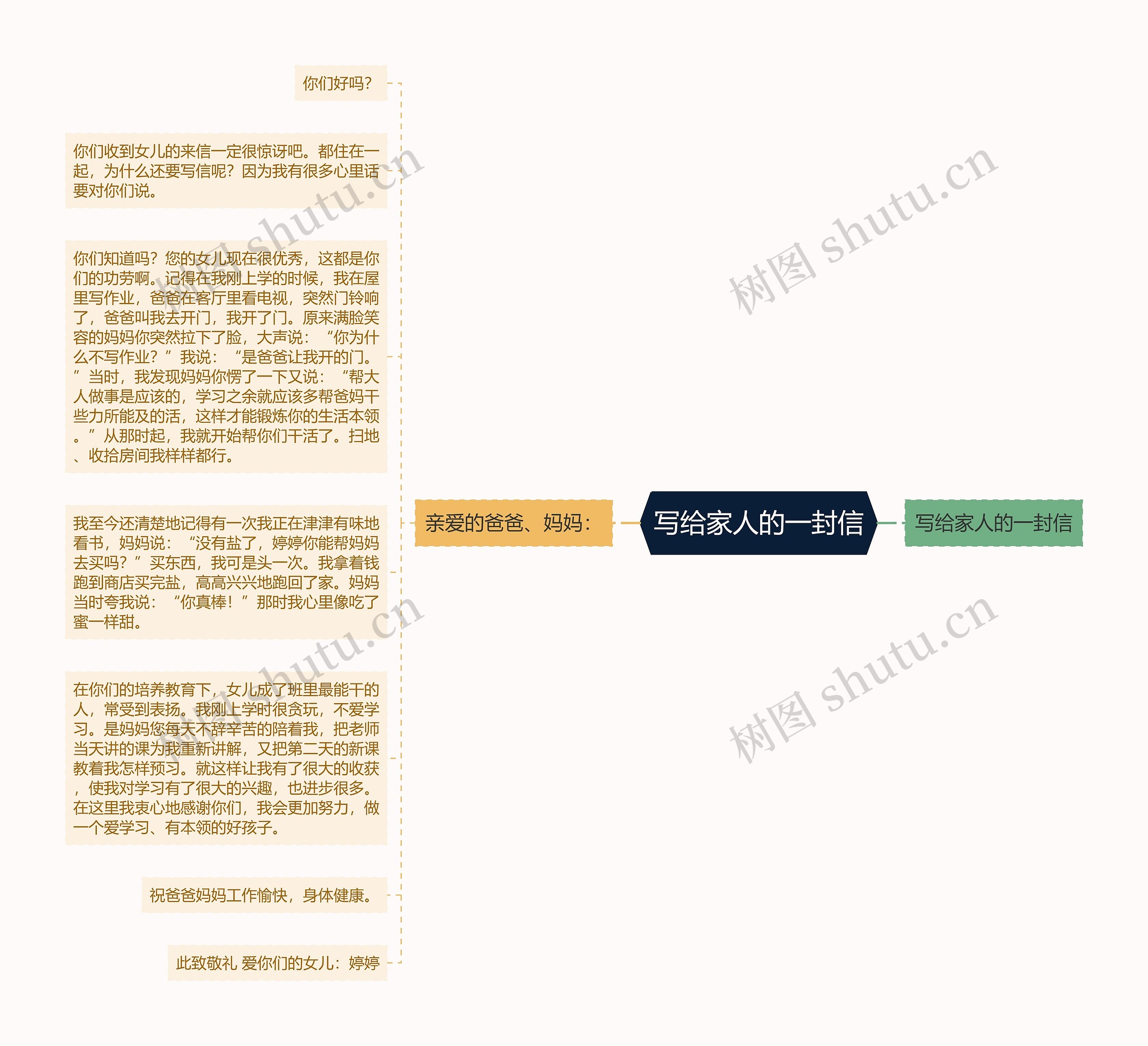 写给家人的一封信思维导图