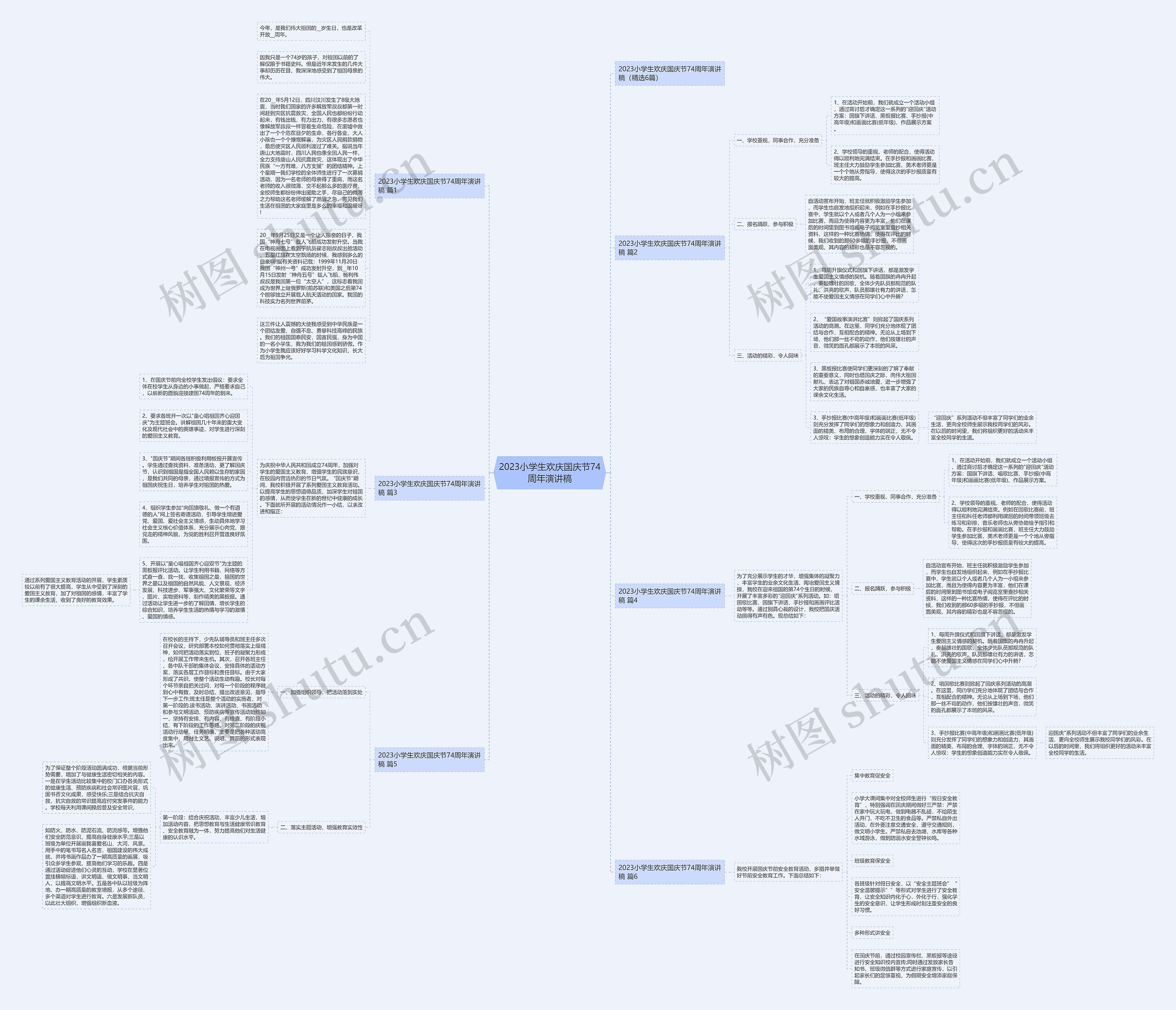 2023小学生欢庆国庆节74周年演讲稿思维导图