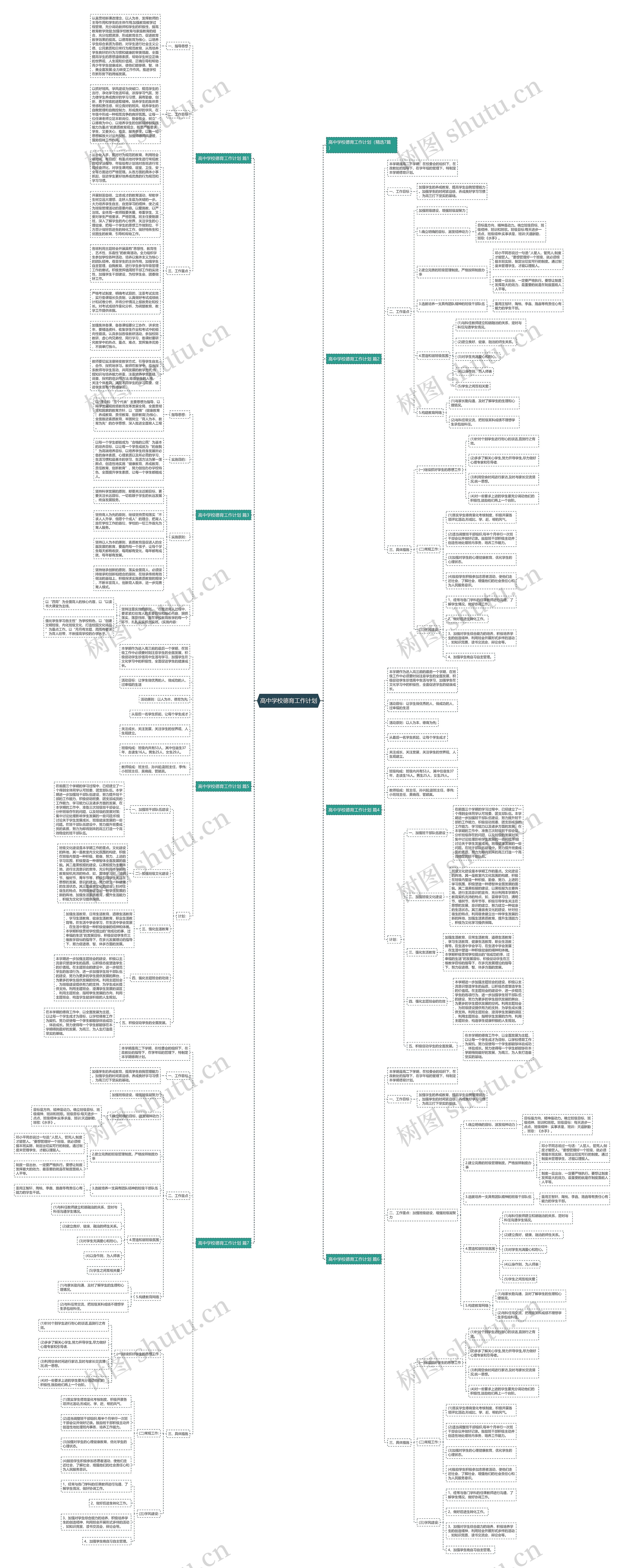 高中学校德育工作计划思维导图