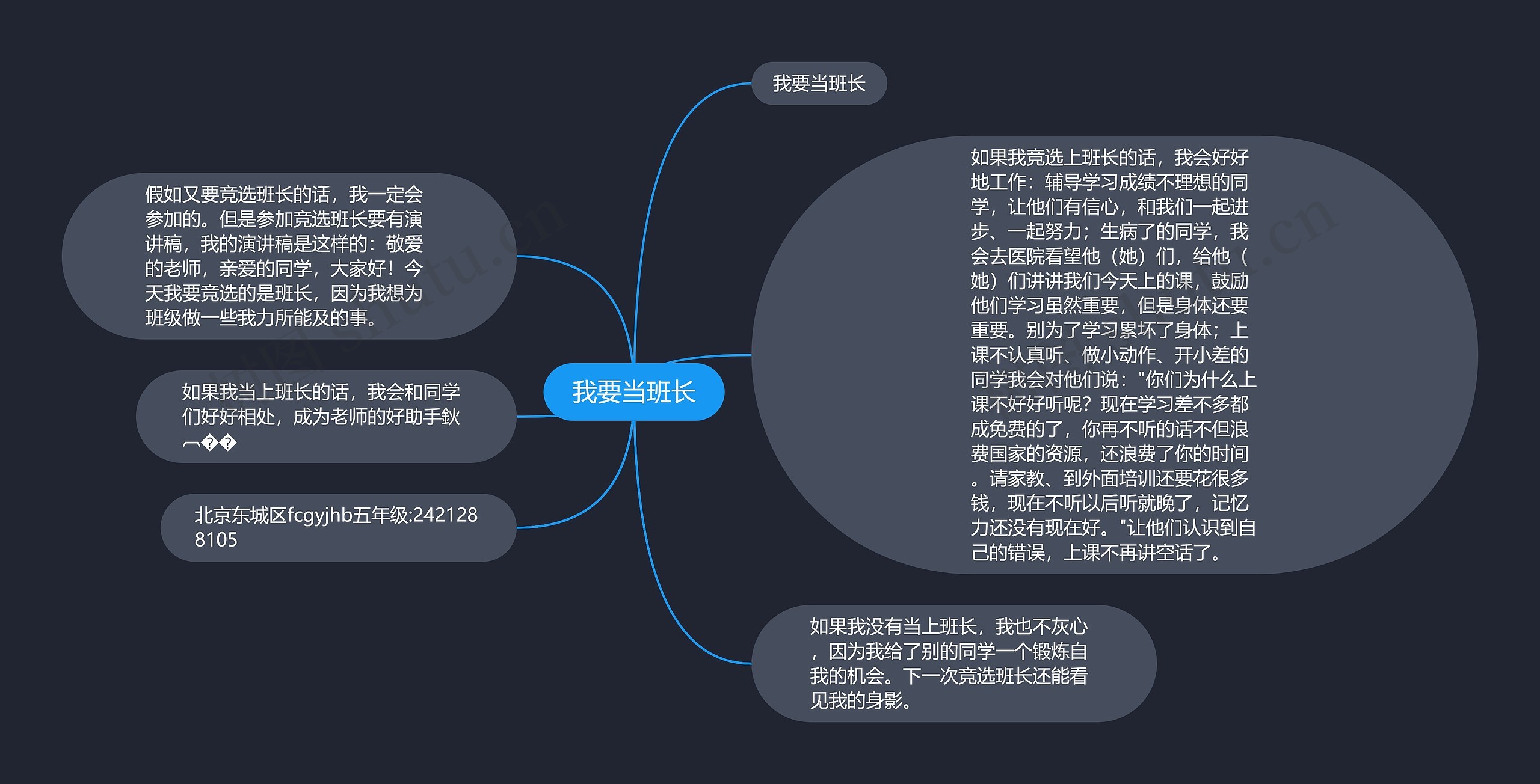 我要当班长思维导图