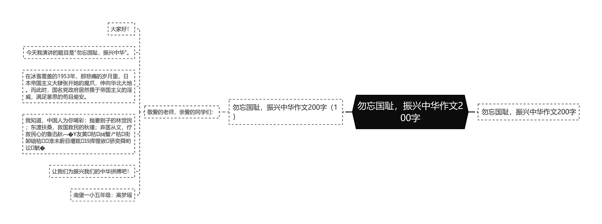 勿忘国耻，振兴中华作文200字思维导图