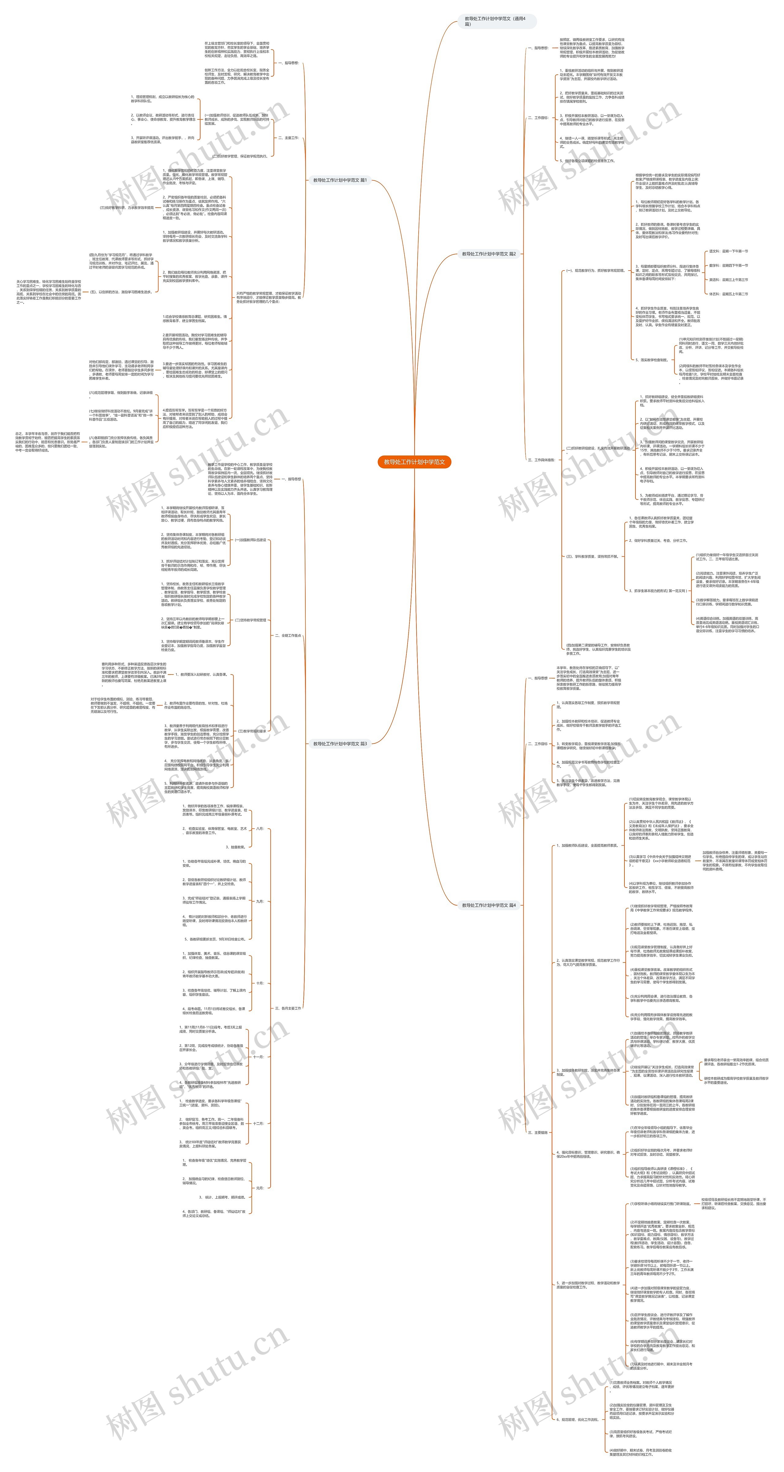 教导处工作计划中学范文思维导图