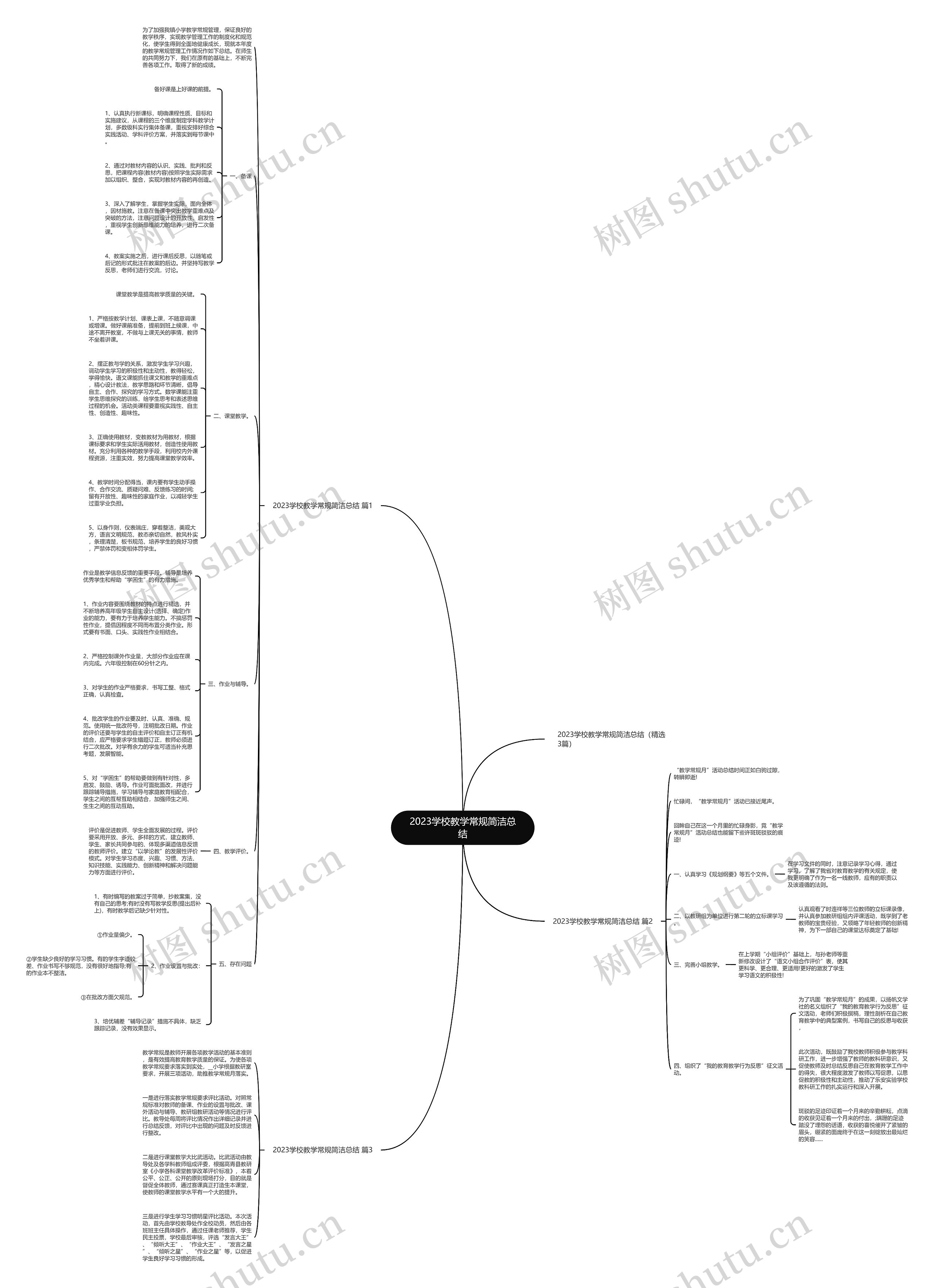 2023学校教学常规简洁总结