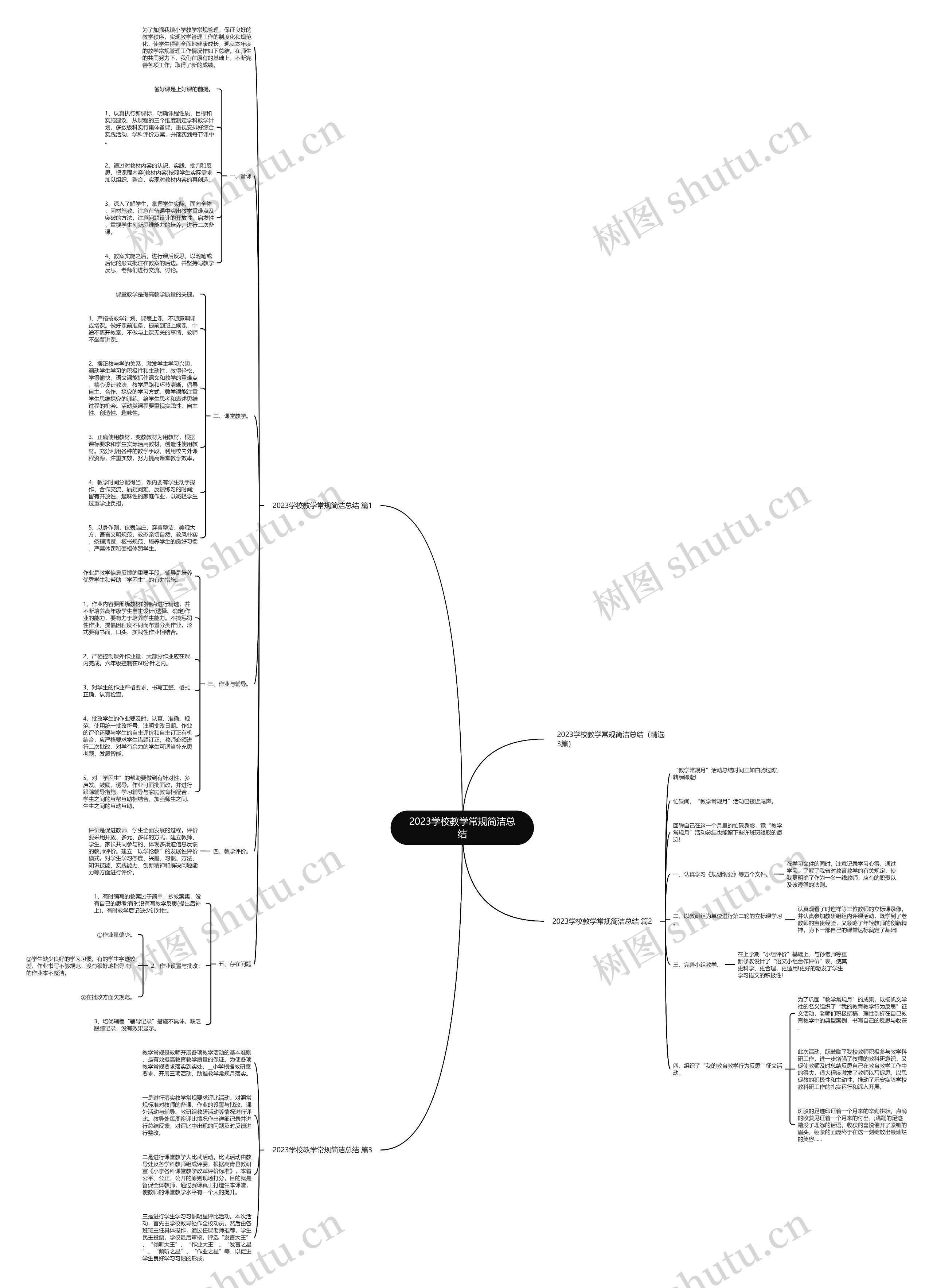 2023学校教学常规简洁总结 2023学校教学常规简洁总结