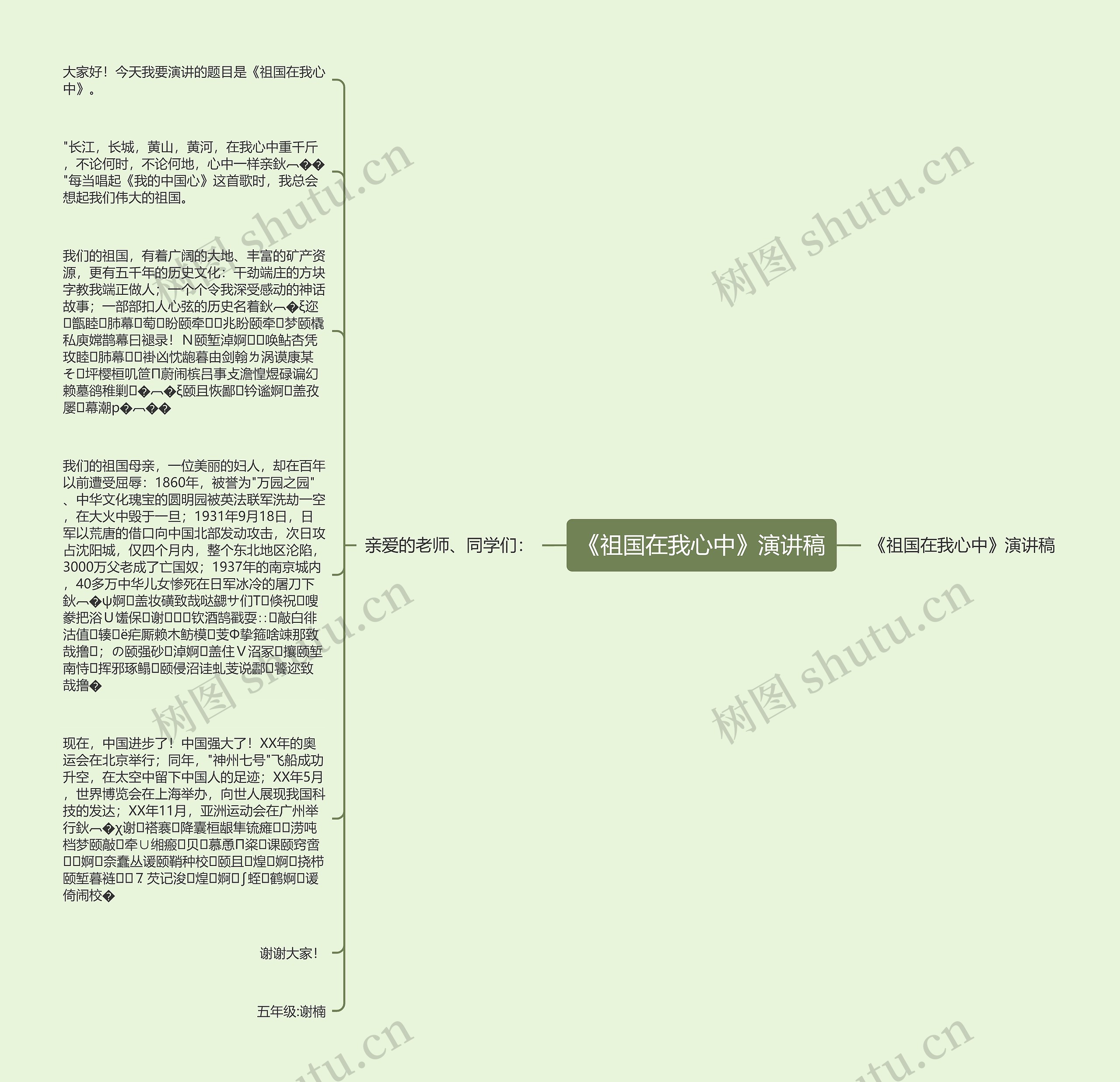 《祖国在我心中》演讲稿思维导图