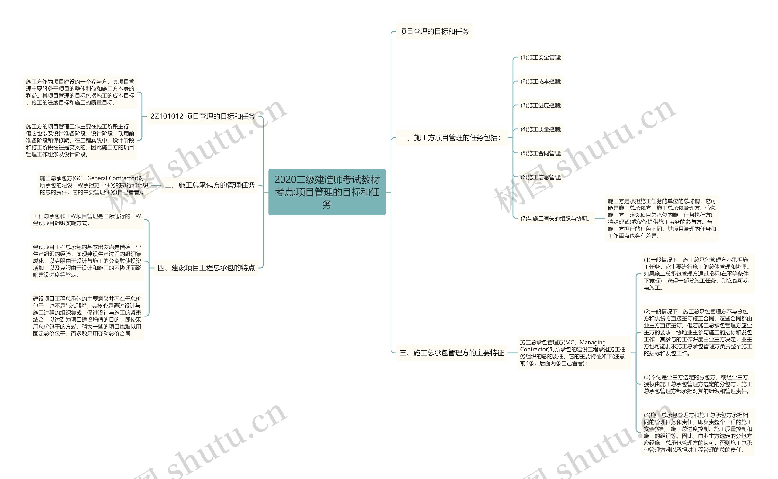2020二级建造师考试教材考点:项目管理的目标和任务 2020二级建造师考试教材考点:项目管理的目标和任务