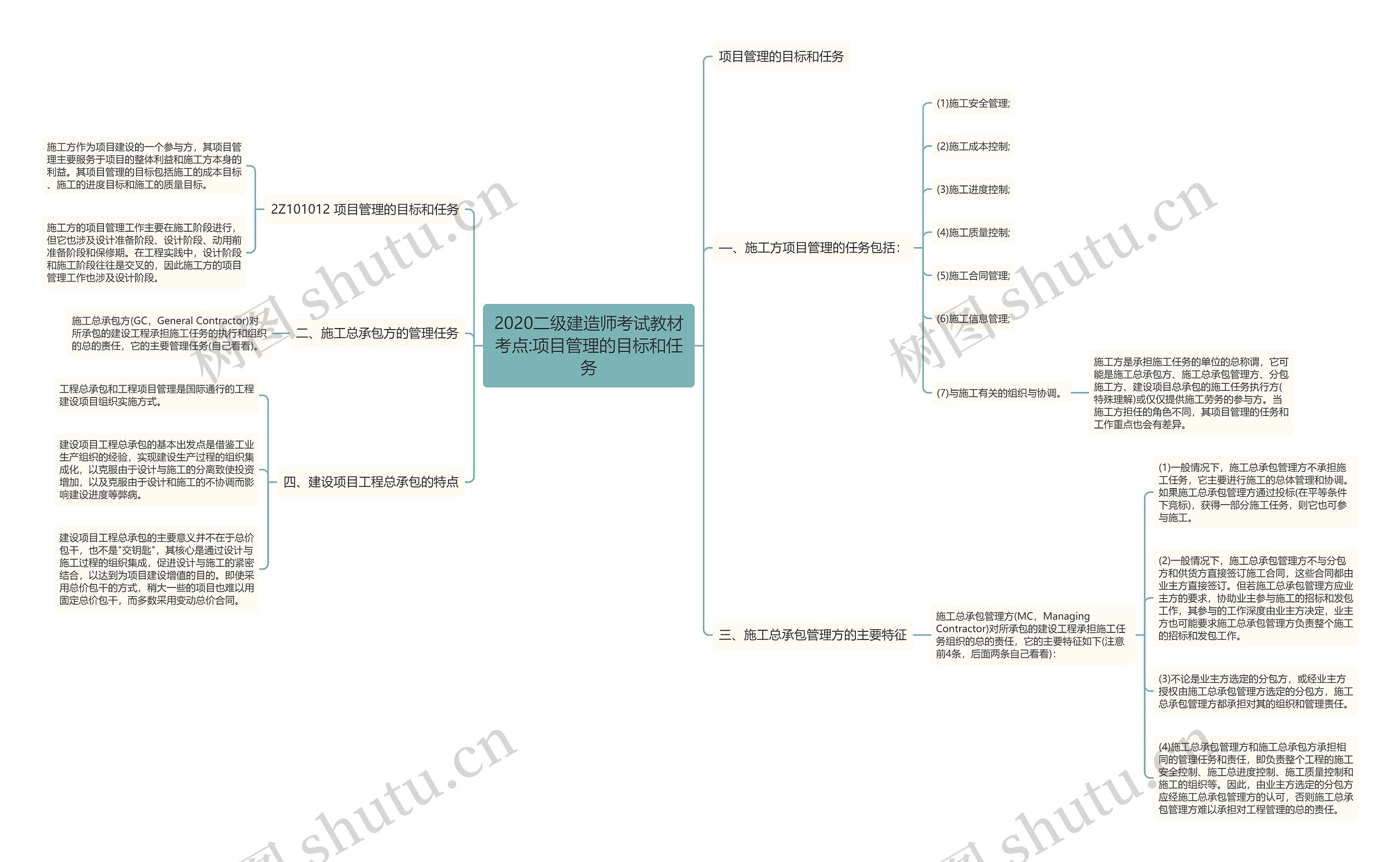 2020二级建造师考试教材考点:项目管理的目标和任务思维导图