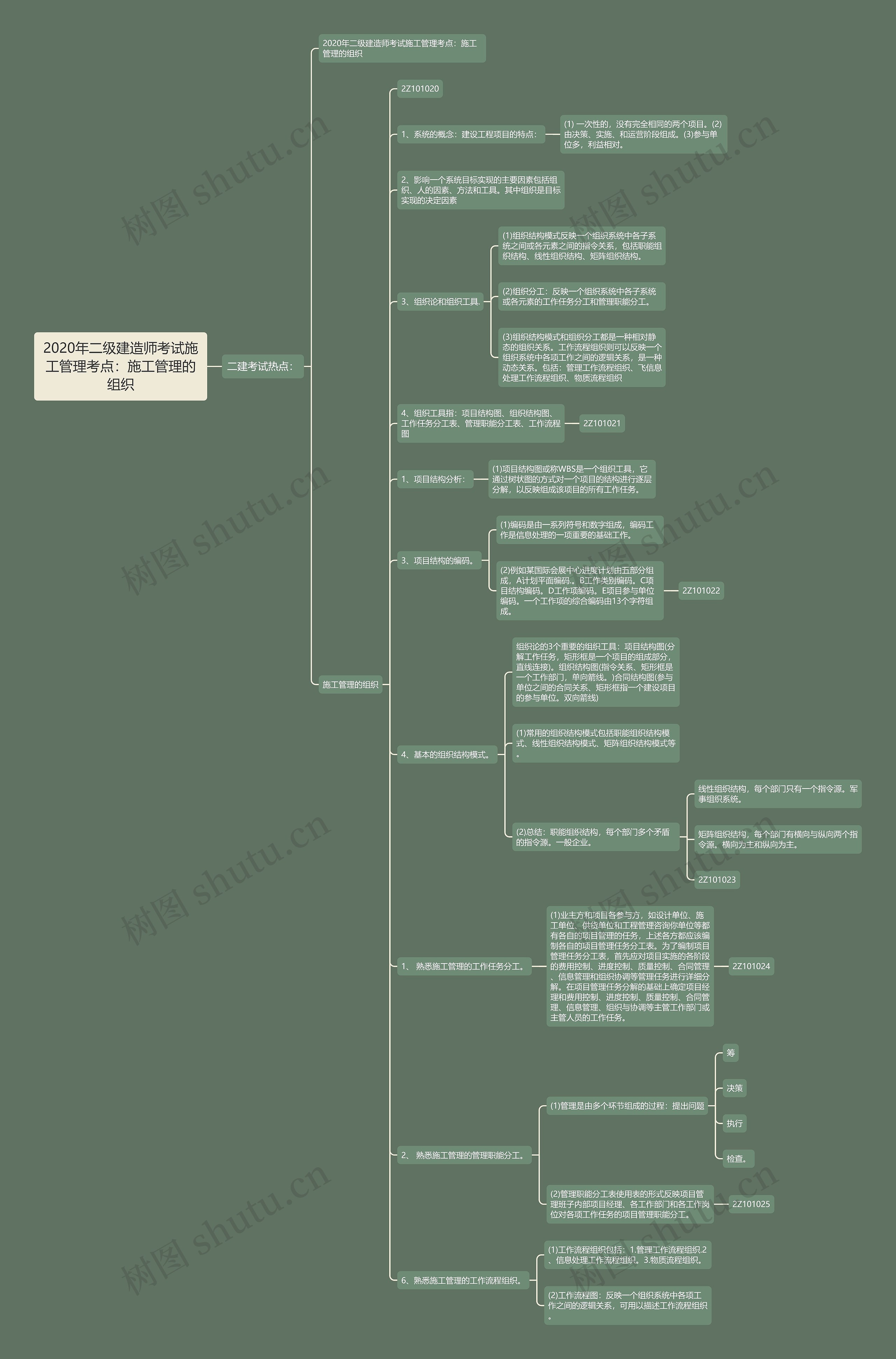 2020年二级建造师考试施工管理考点:施工管理的组织 2020年二级建造师考试施工管理考点:施工管理的组织