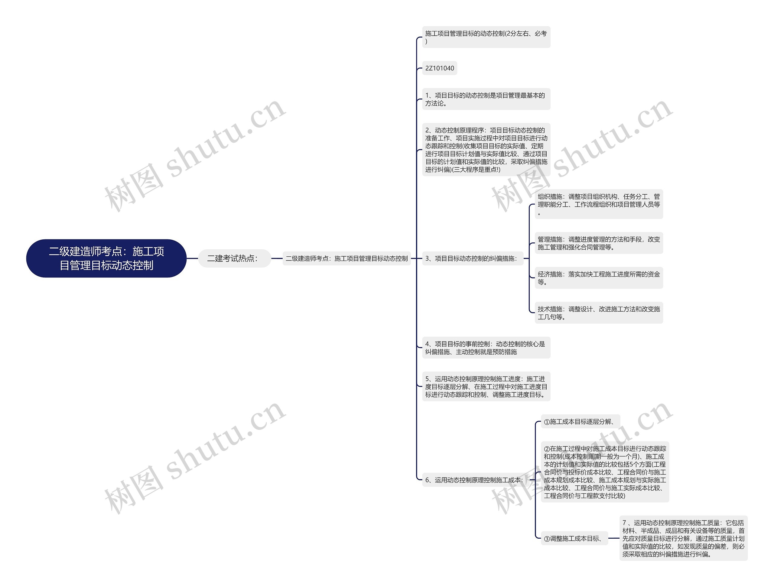 二级建造师考点:施工项目管理目标动态控制 二级建造师考点:施工项目管理目标动态控制