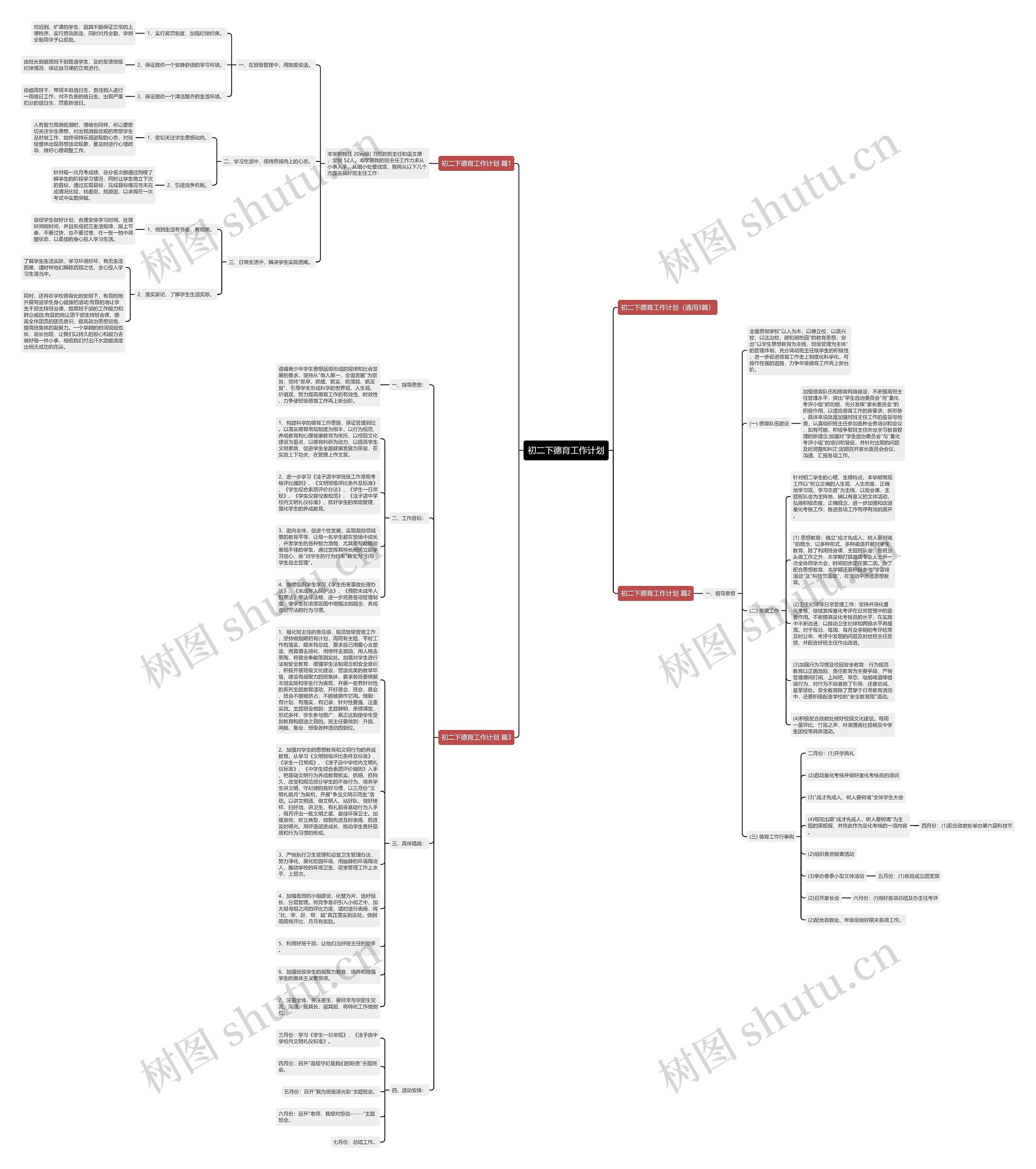 初二下德育工作计划思维导图
