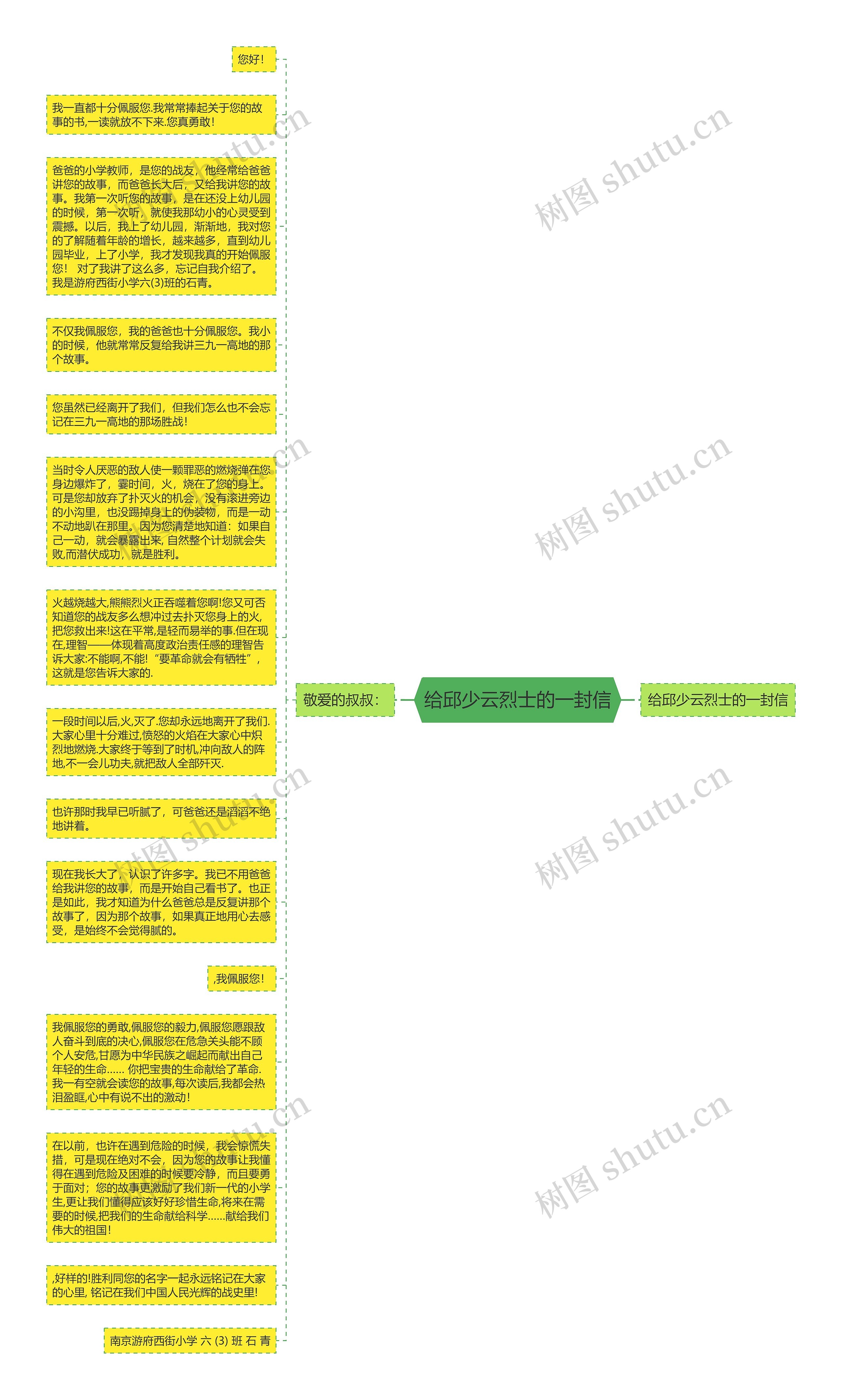 给邱少云烈士的一封信思维导图