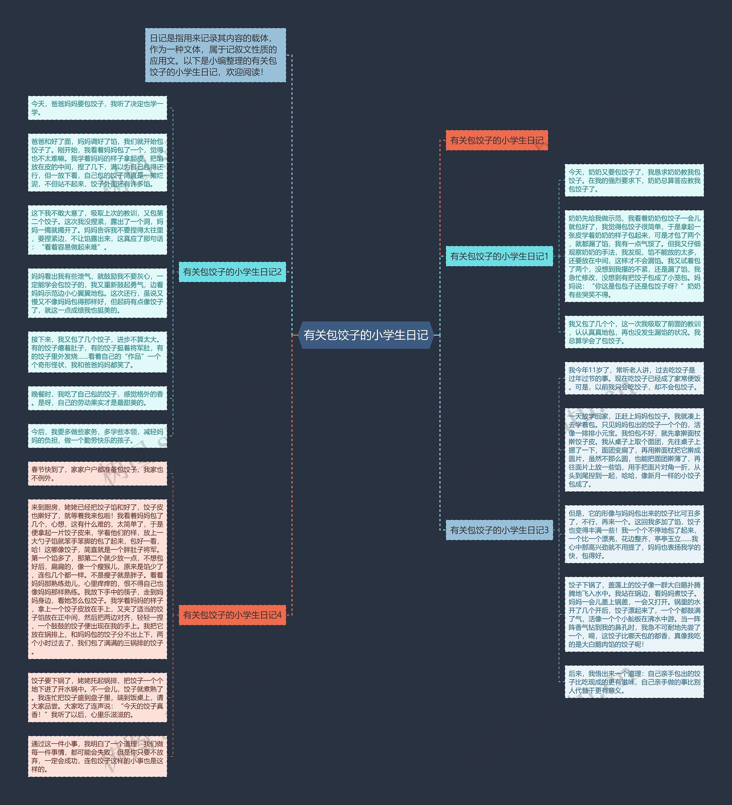 有关包饺子的小学生日记思维导图高清图 有关包饺子的小学生日记思维导图