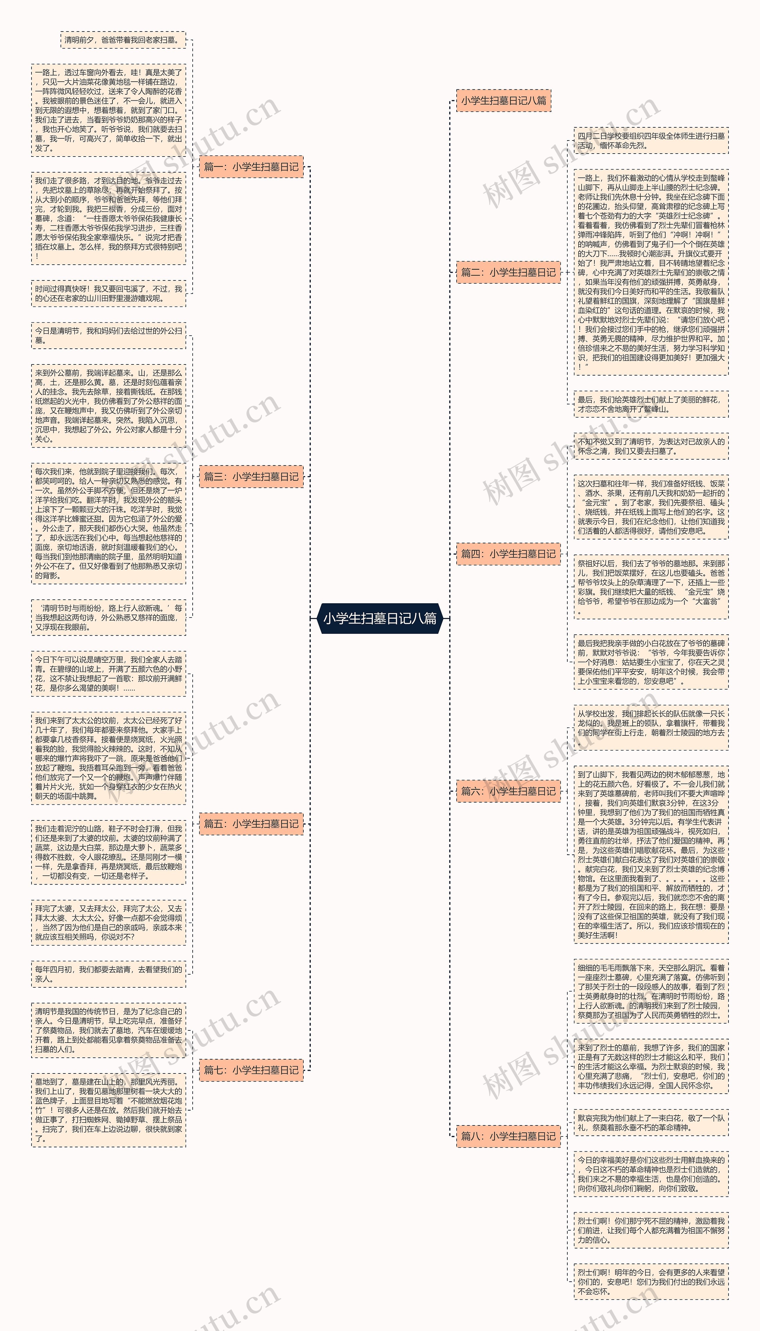 小学生扫墓日记八篇思维导图