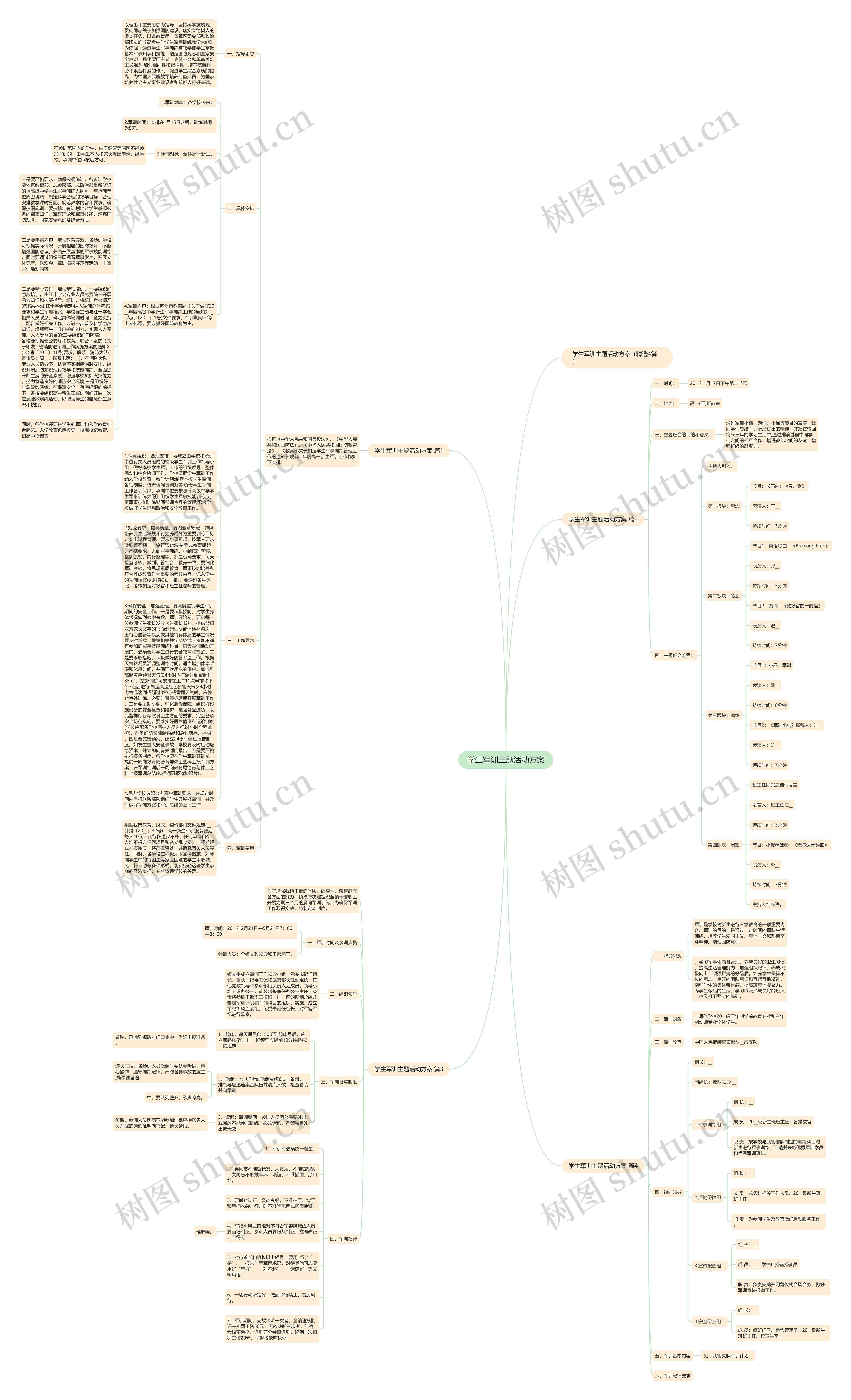 学生军训主题活动方案思维导图