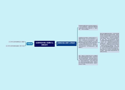 注册商标申请人需要什么资格条件