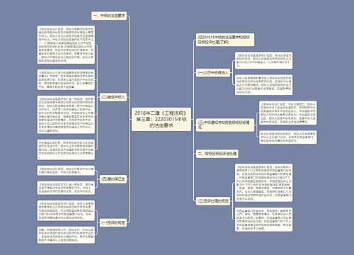 2018年二建《工程法规》第三章：2Z203015中标的法定要求