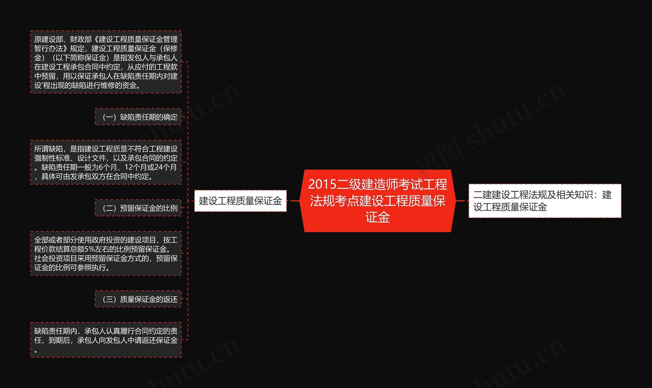 2015二级建造师考试工程法规考点建设工程质量保证金思维导图