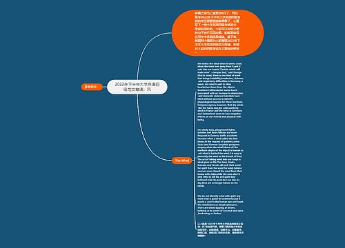 2022年下半年大学英语四级范文背诵：风