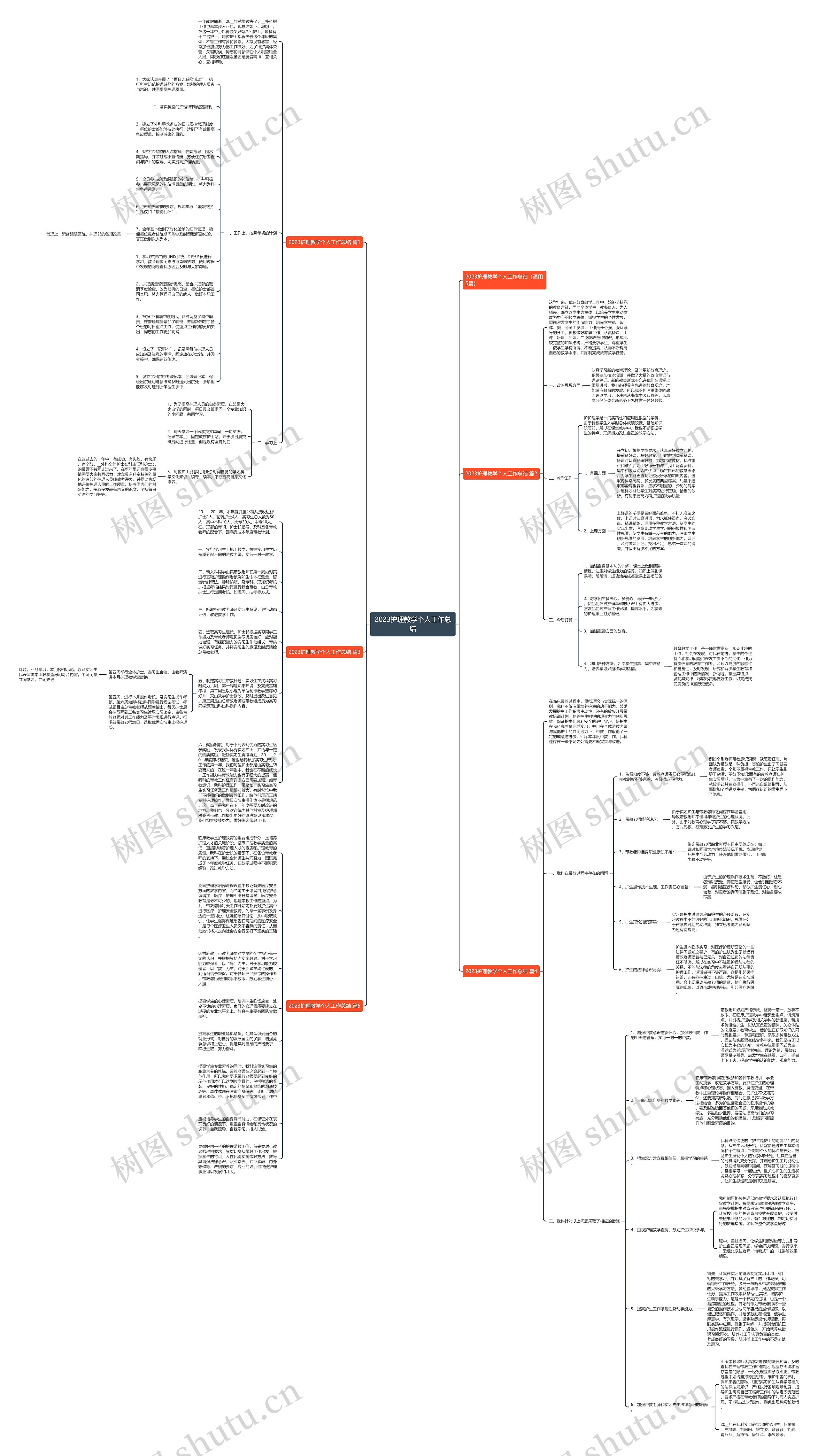 2023护理教学个人工作总结思维导图