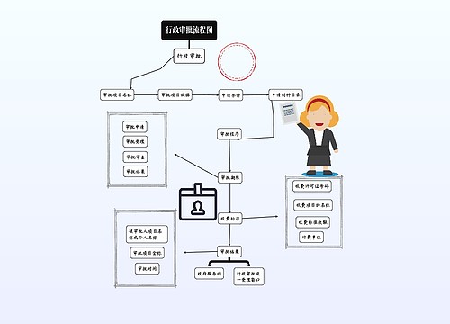 行政审批流程图