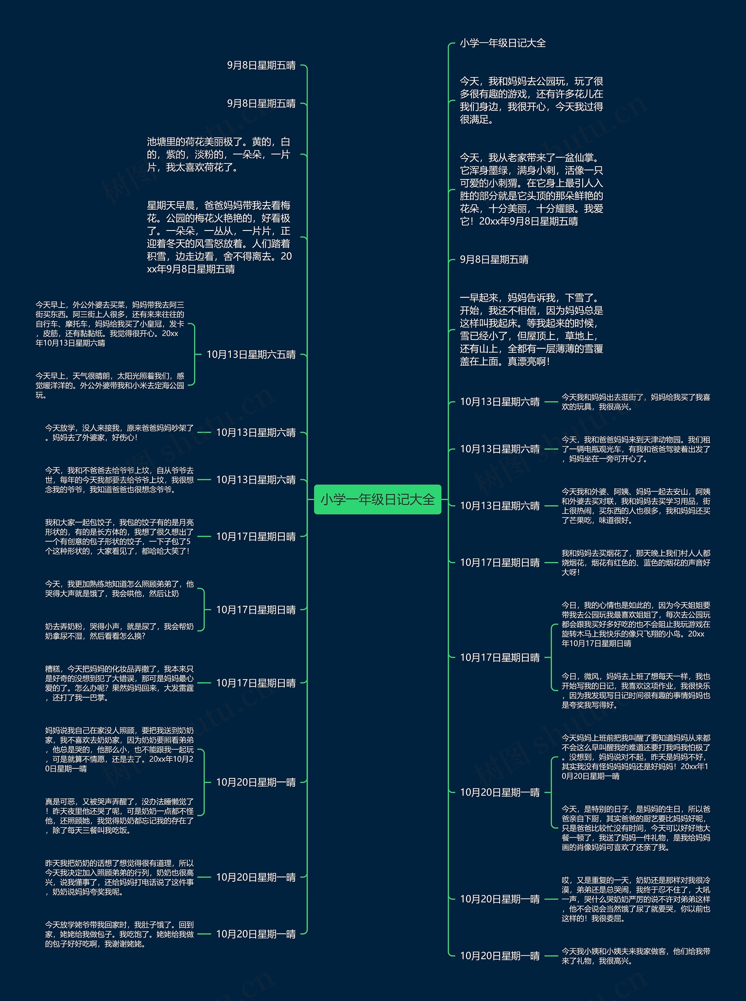 小学一年级日记大全思维导图