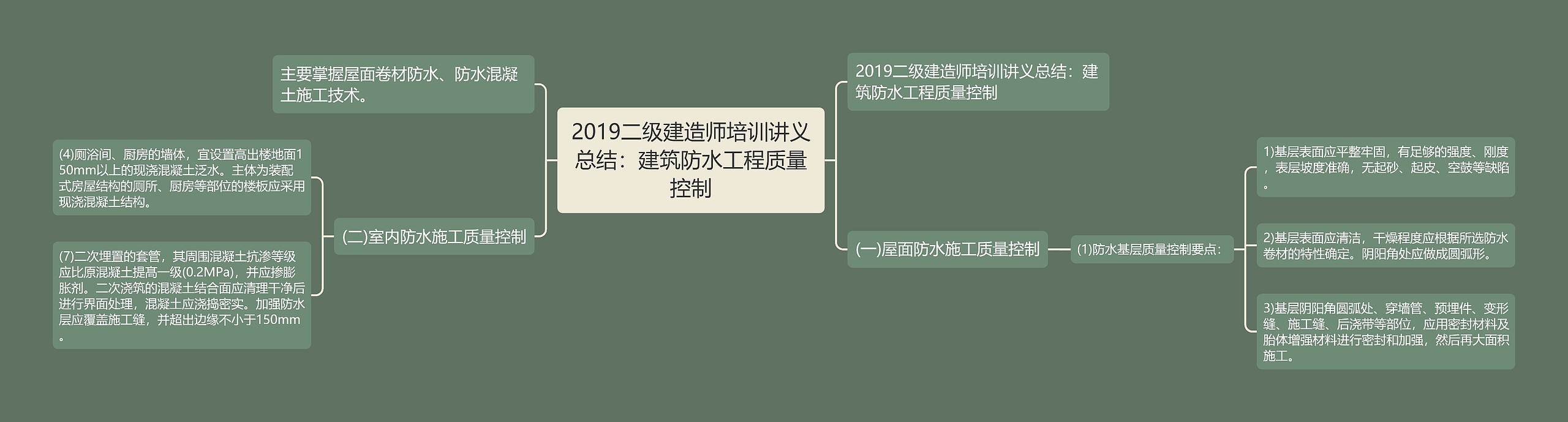 2019二级建造师培训讲义总结：建筑防水工程质量控制