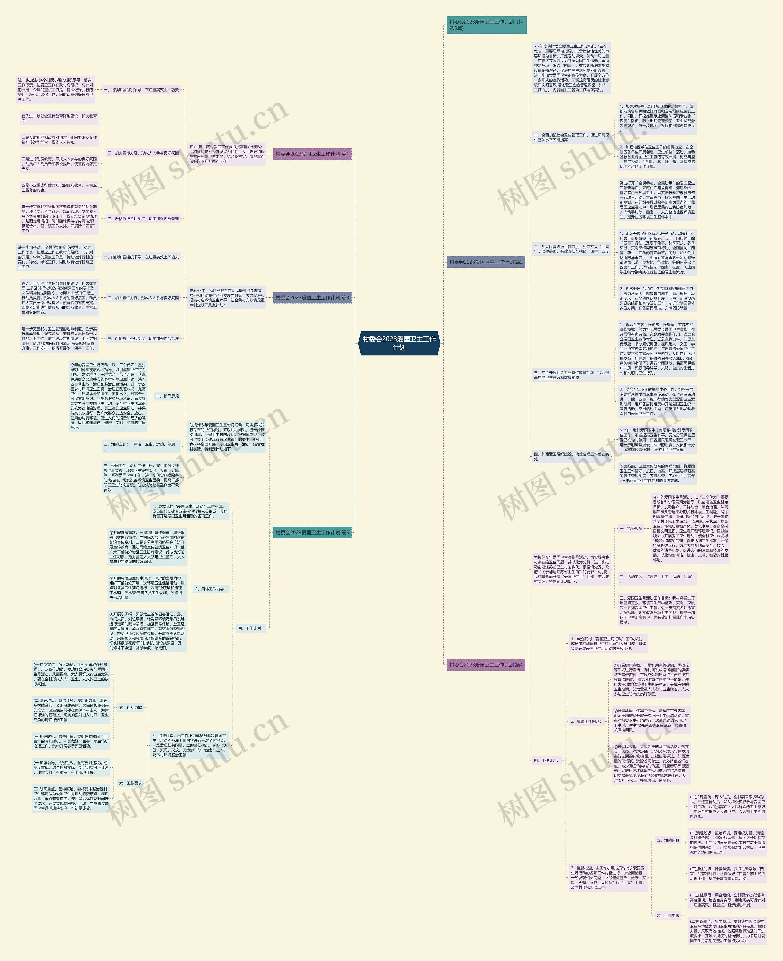 村委会2023爱国卫生工作计划思维导图