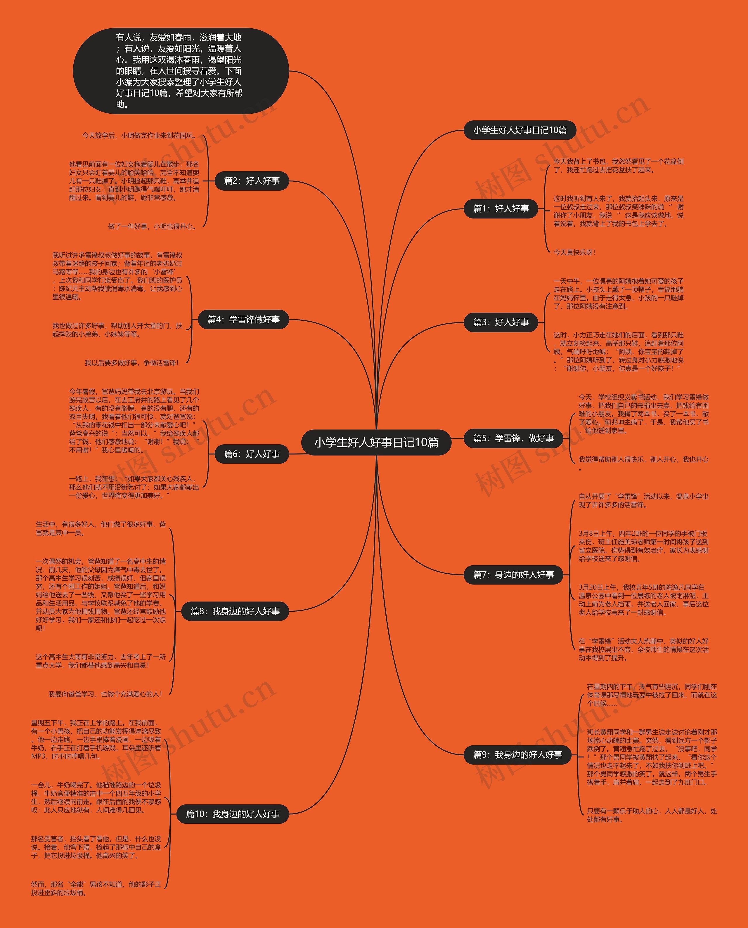 小学生好人好事日记10篇 小学生好人好事日记10篇