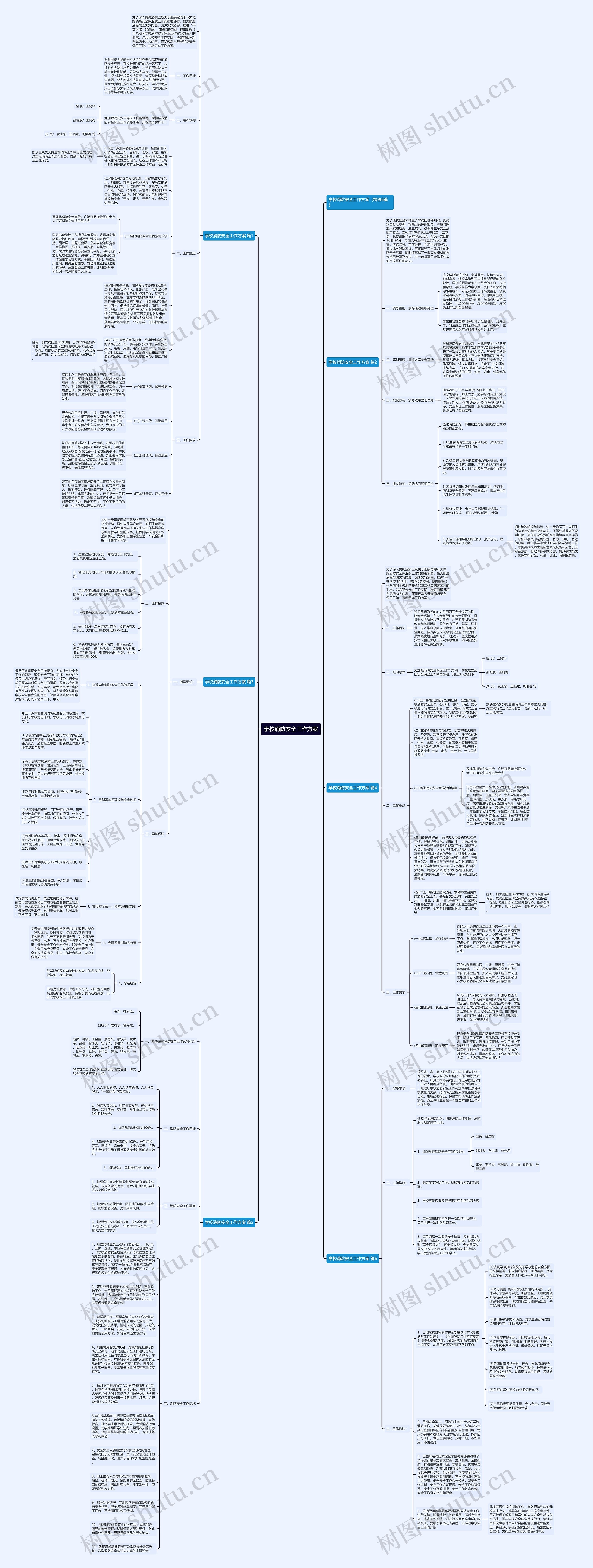 学校消防安全工作方案思维导图