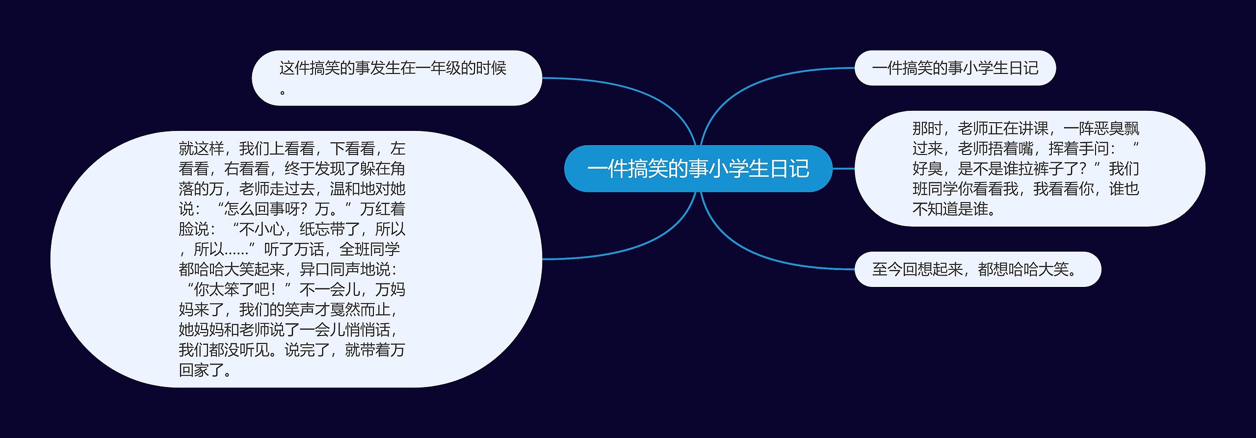 一件搞笑的事小学生日记