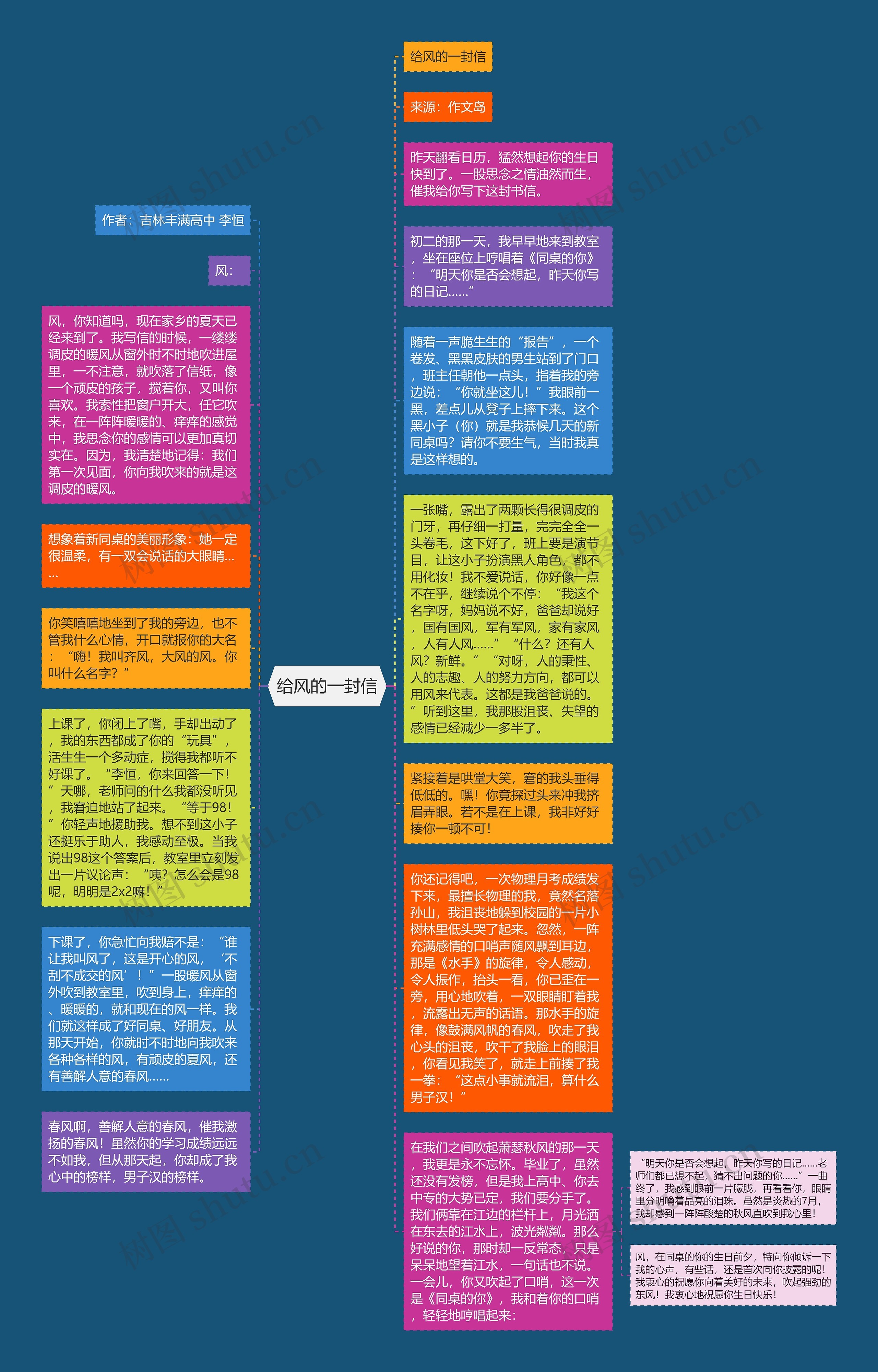 给风的一封信思维导图高清图 给风的一封信思维导图