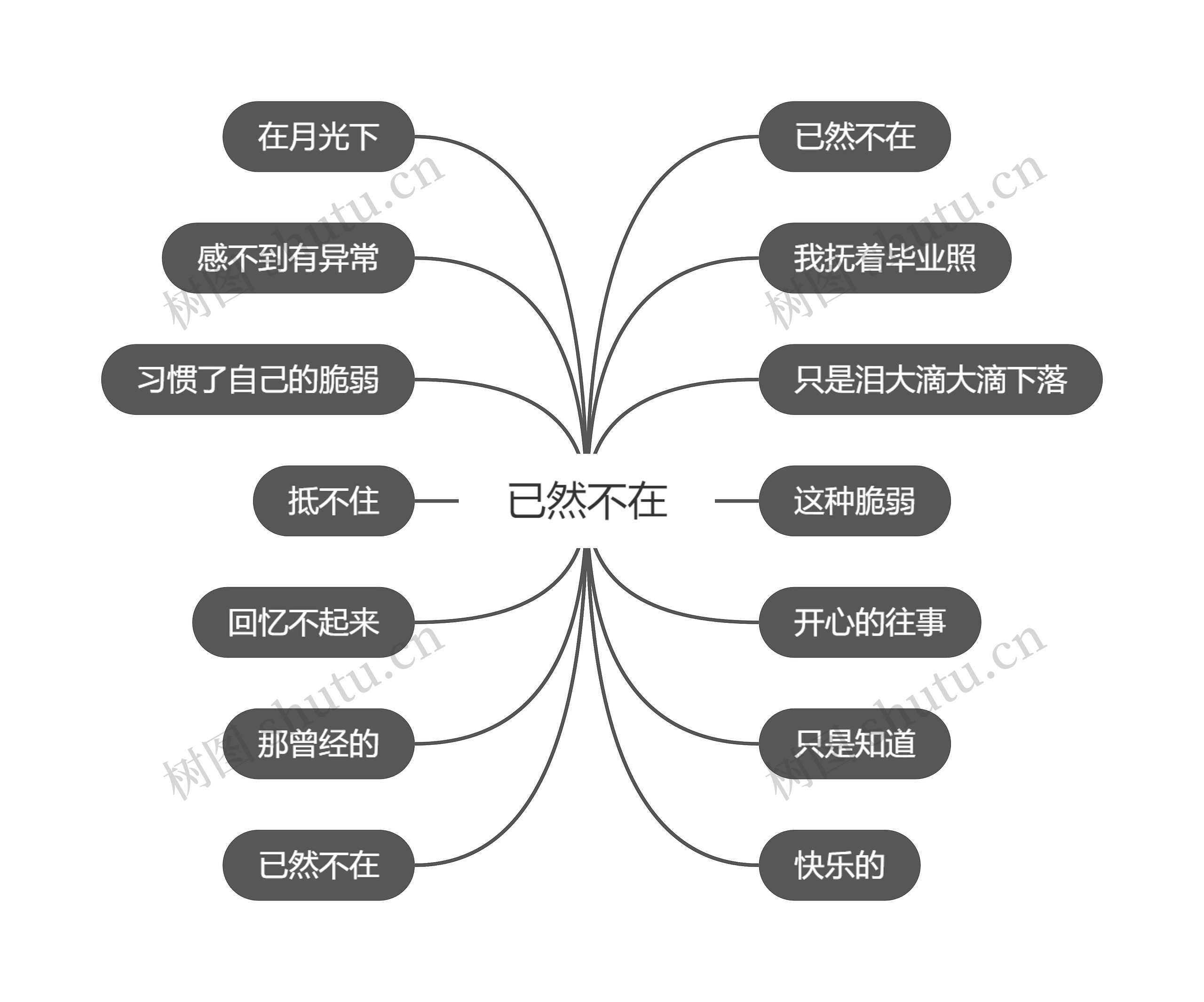 已然不在思维导图