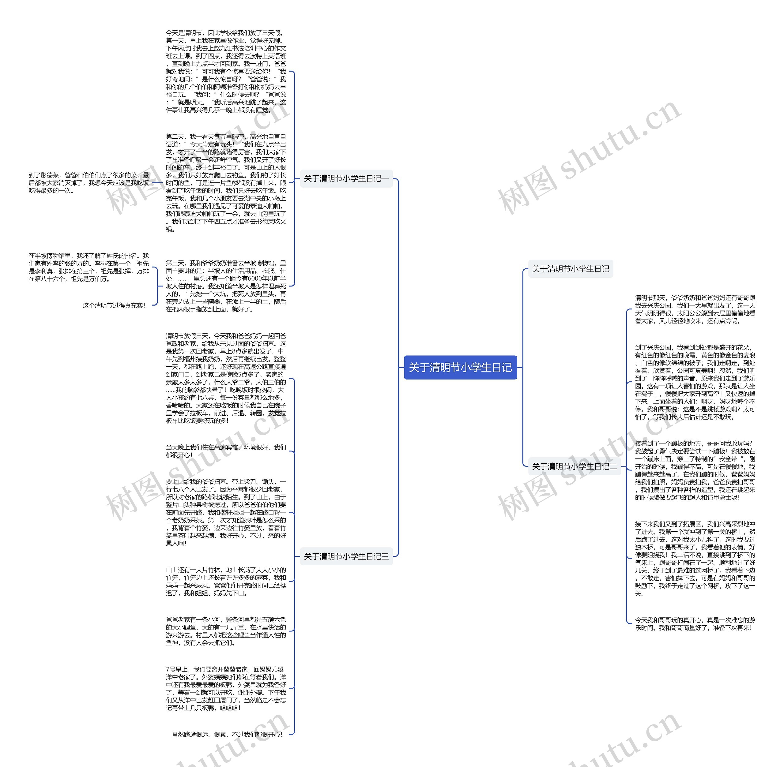 关于清明节小学生日记思维导图
