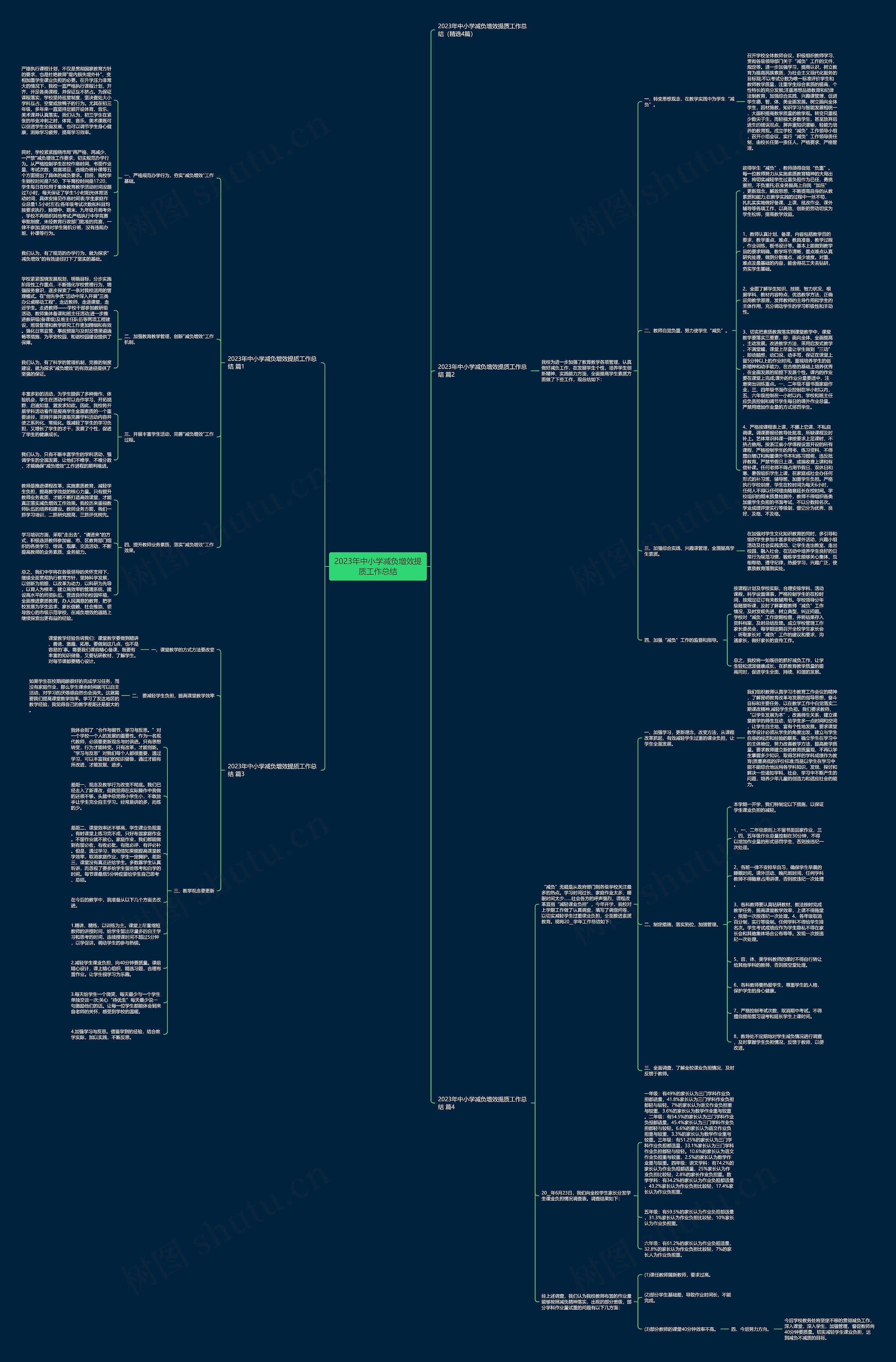 2023年中小学减负增效提质工作总结思维导图
