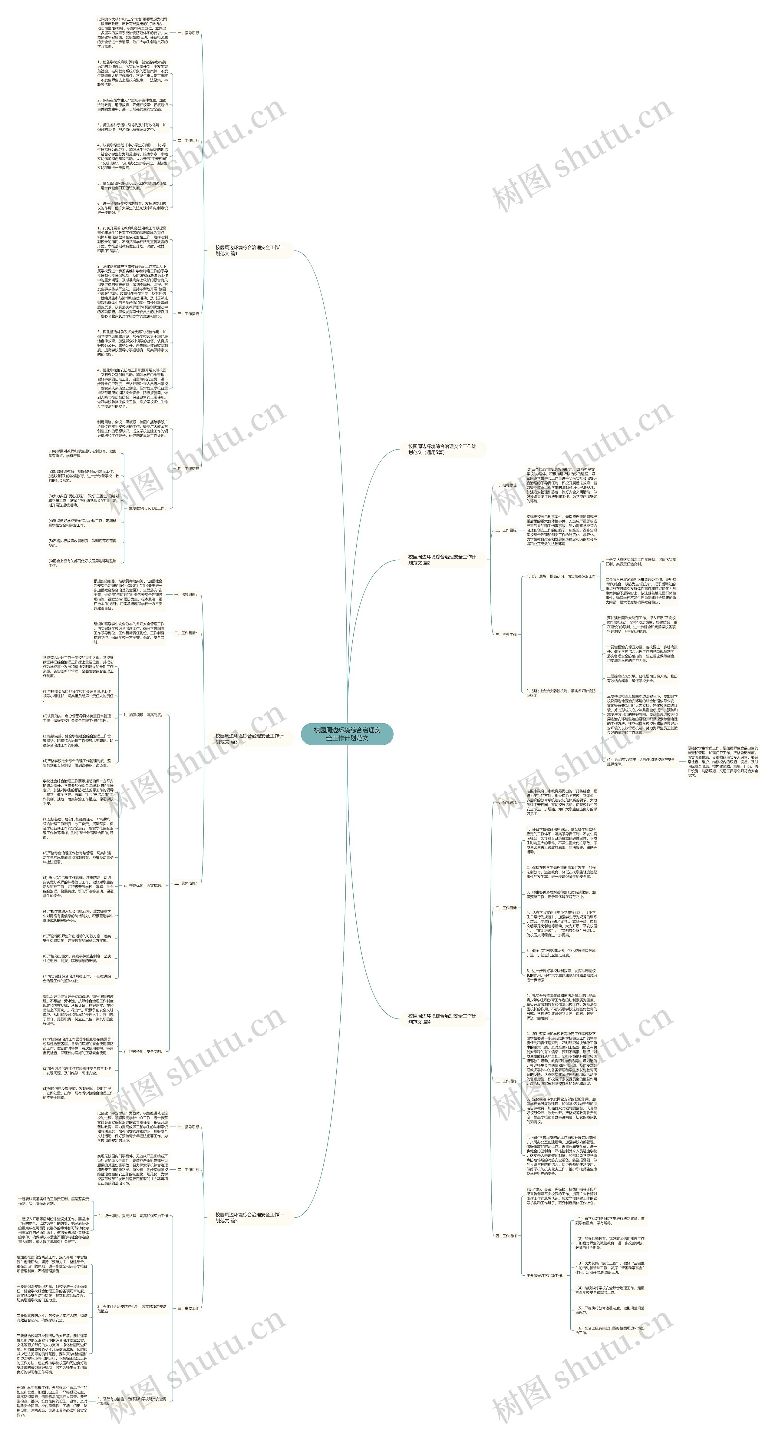 校园周边环境综合治理安全工作计划范文思维导图