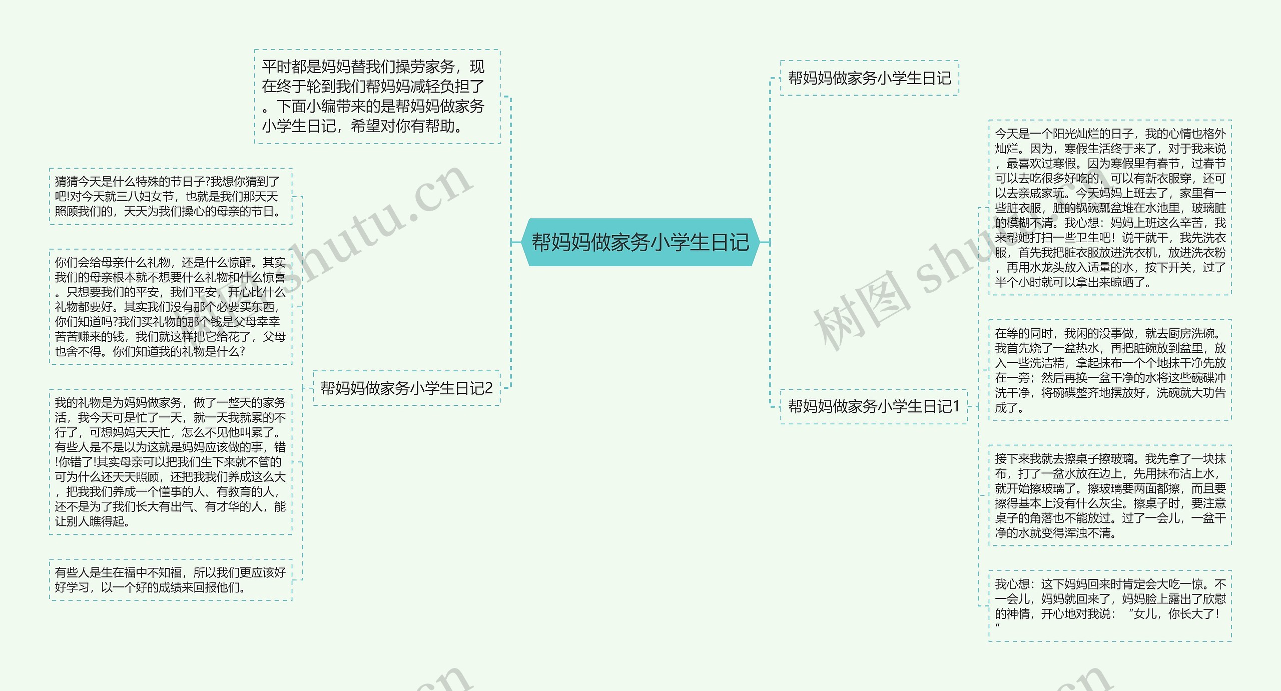 帮妈妈做家务小学生日记 帮妈妈做家务小学生日记